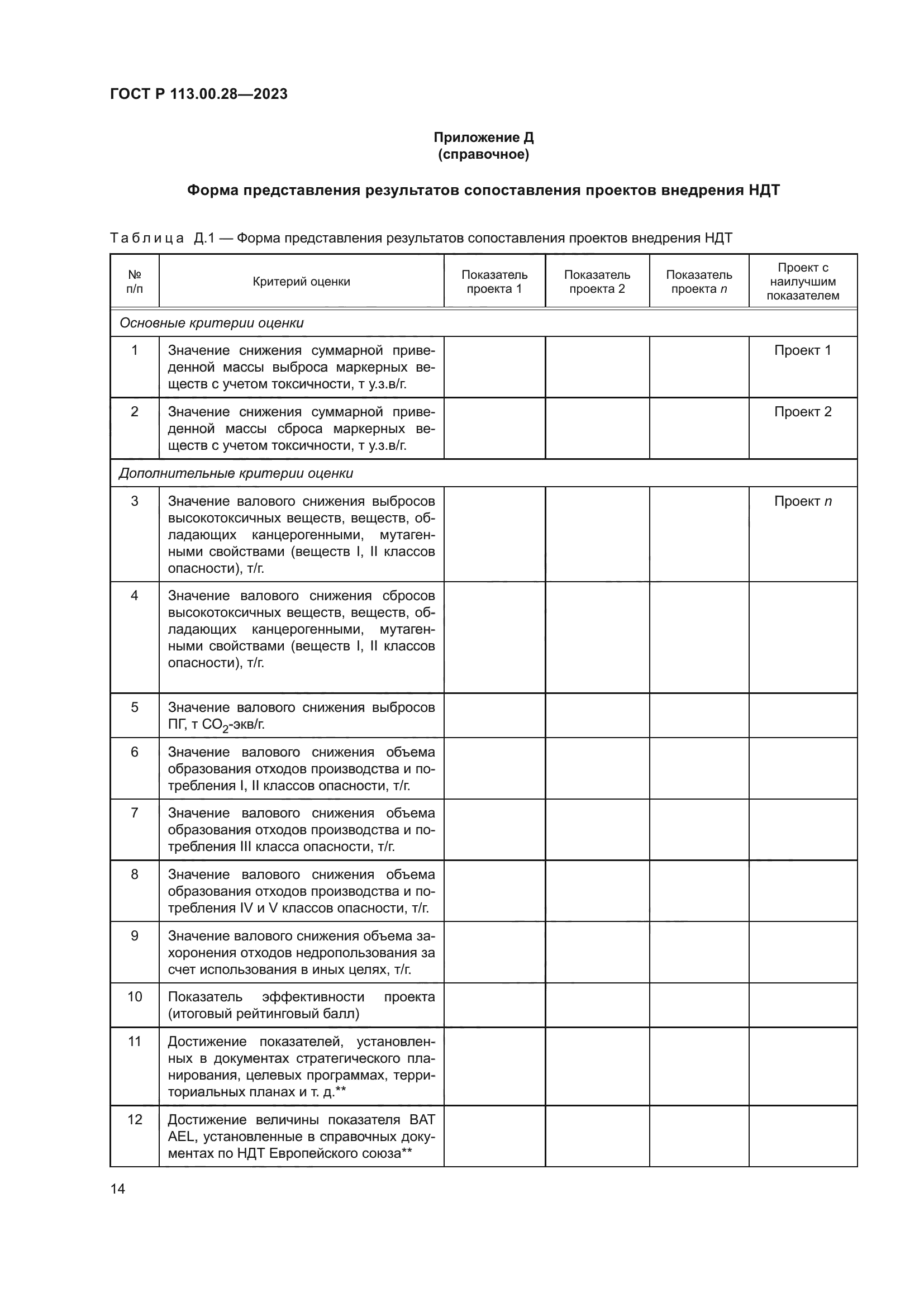 ГОСТ Р 113.00.28-2023
