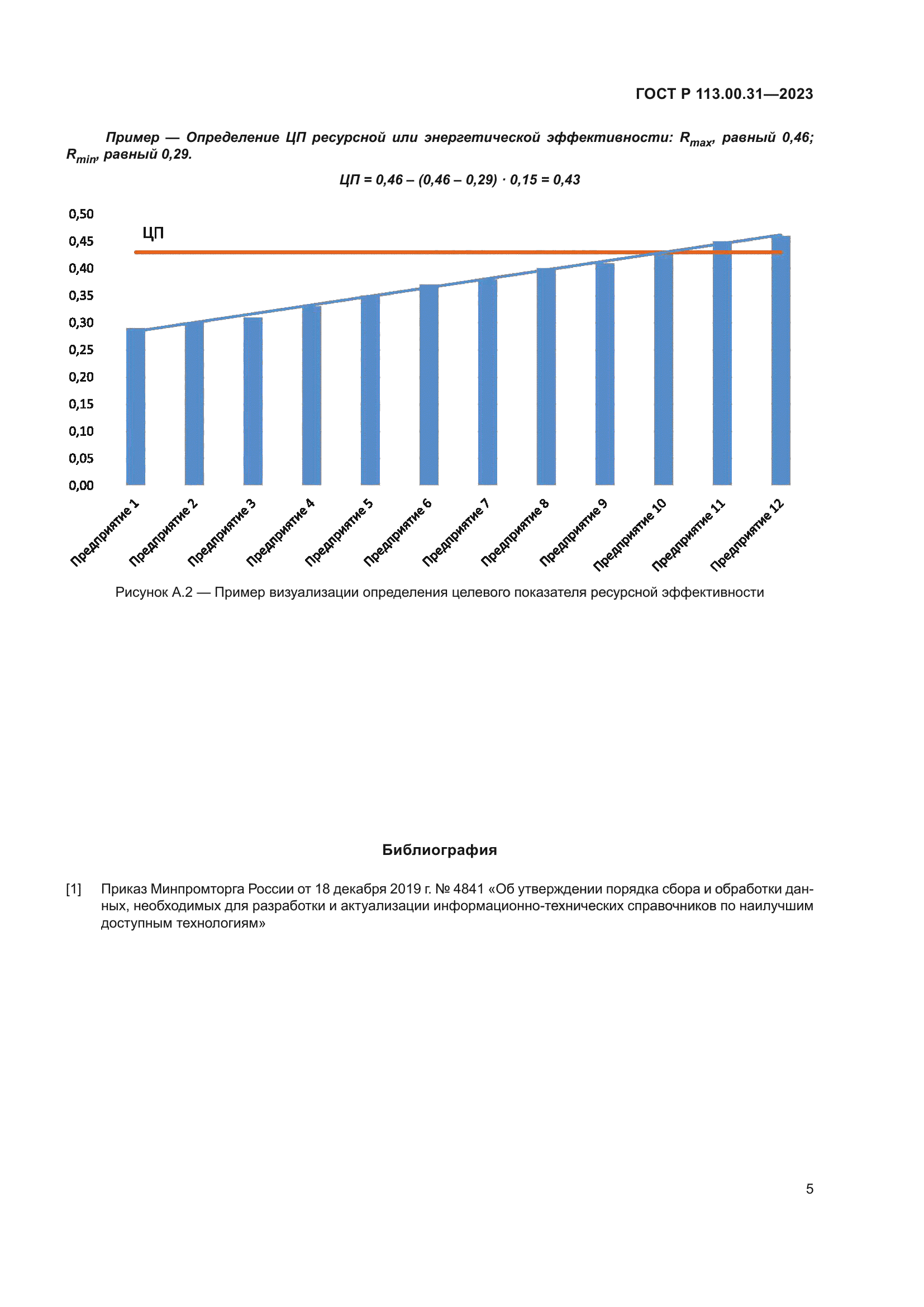 ГОСТ Р 113.00.31-2023