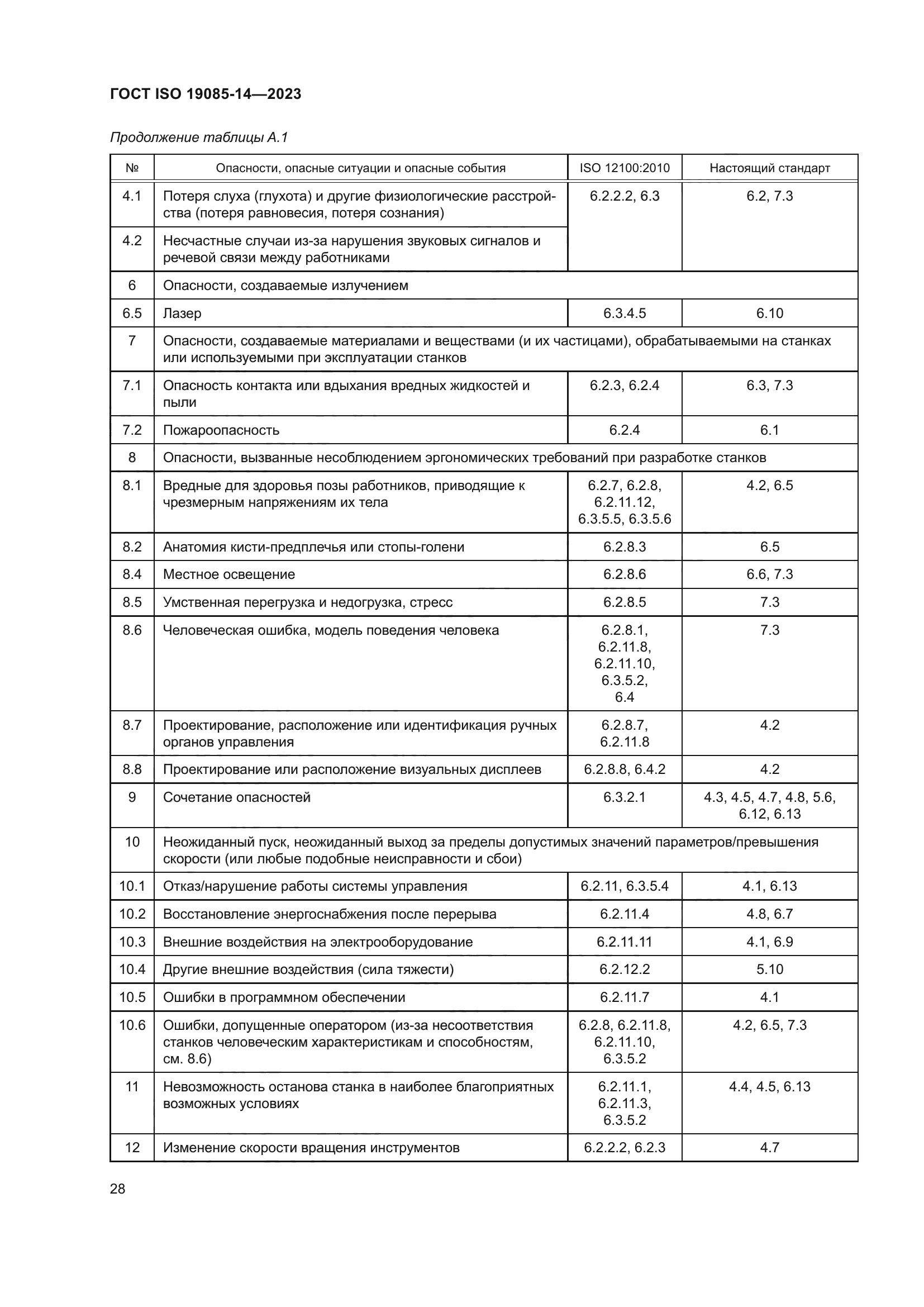 ГОСТ ISO 19085-14-2023
