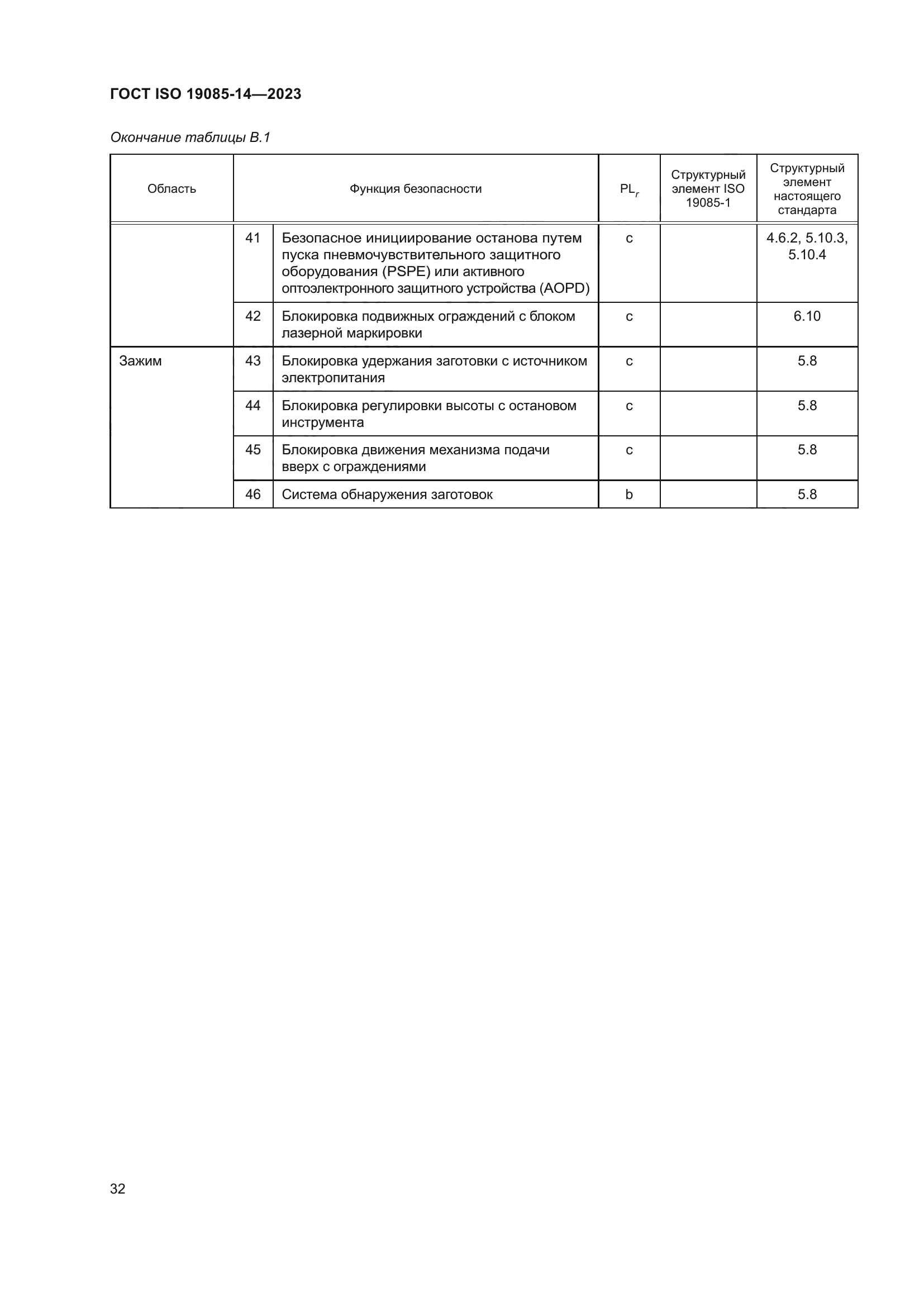 ГОСТ ISO 19085-14-2023