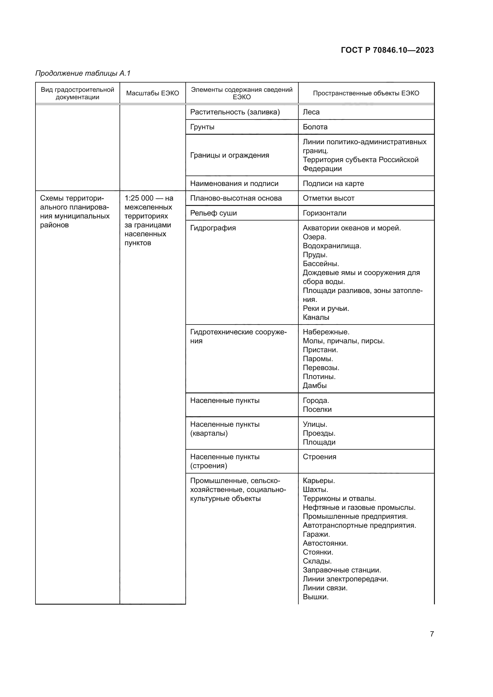 ГОСТ Р 70846.10-2023