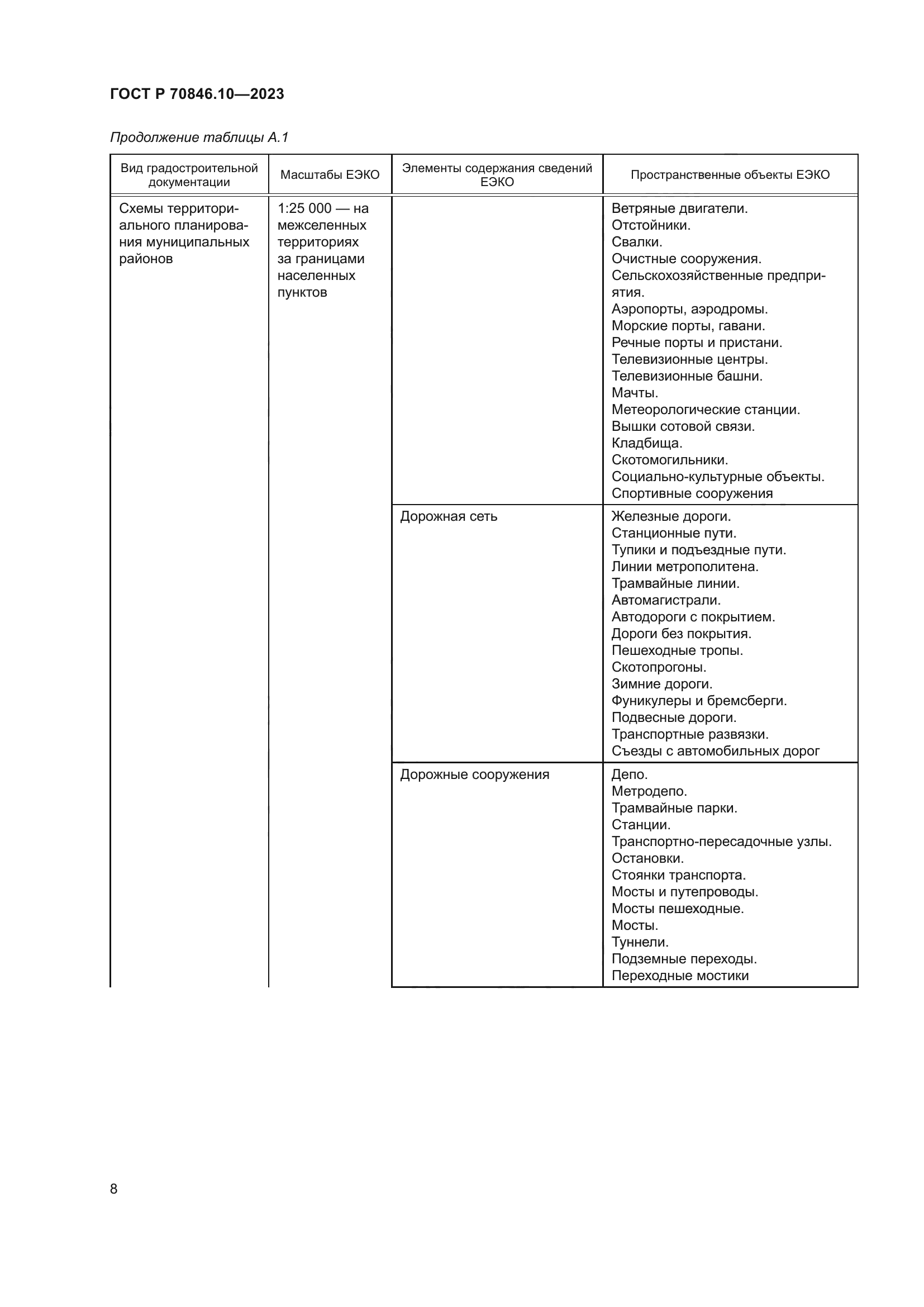 ГОСТ Р 70846.10-2023