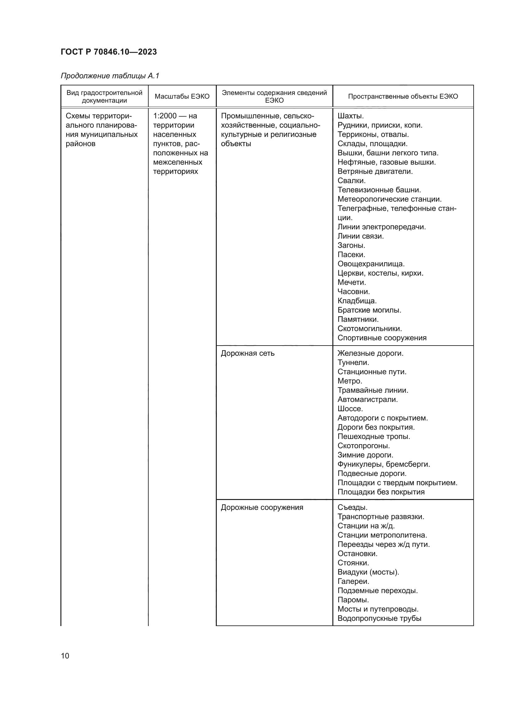ГОСТ Р 70846.10-2023