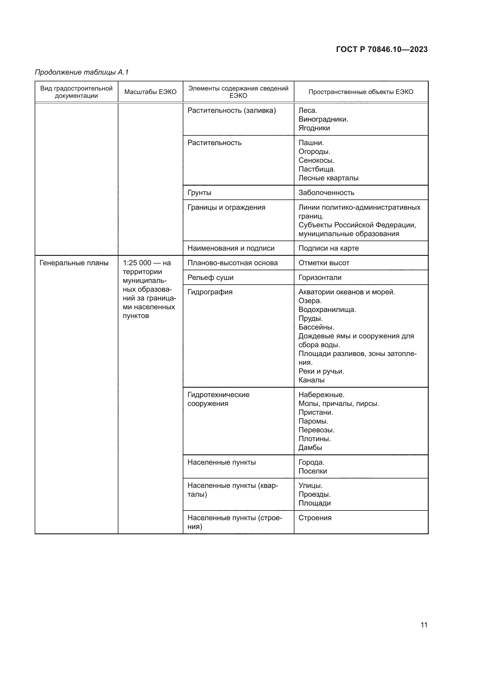ГОСТ Р 70846.10-2023
