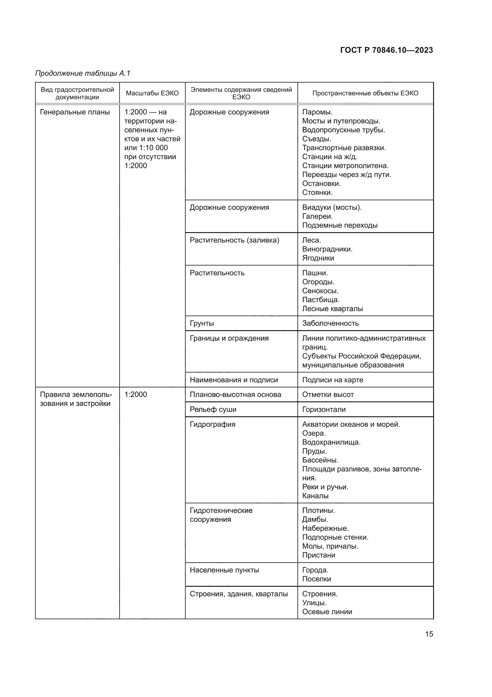 ГОСТ Р 70846.10-2023