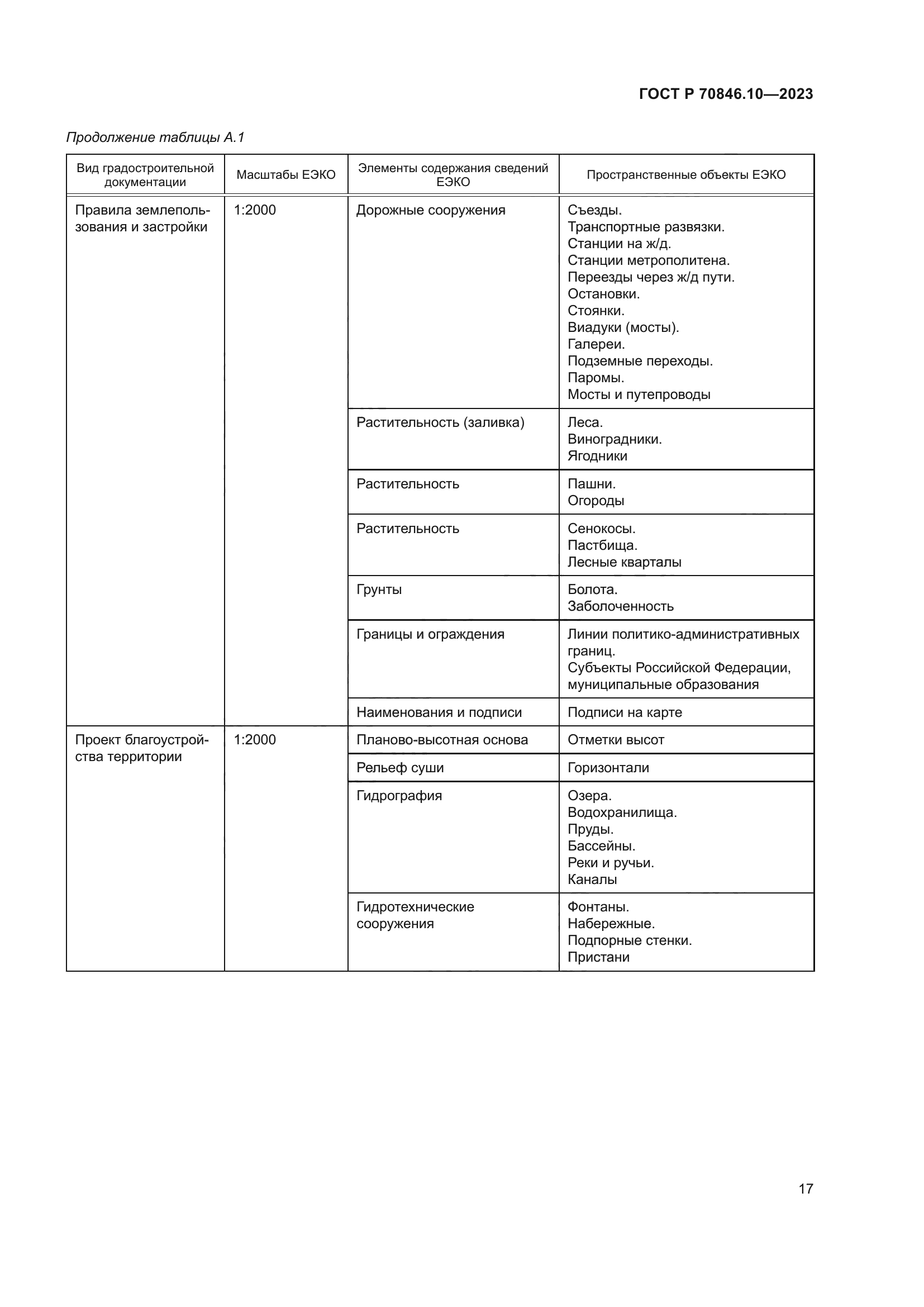 ГОСТ Р 70846.10-2023