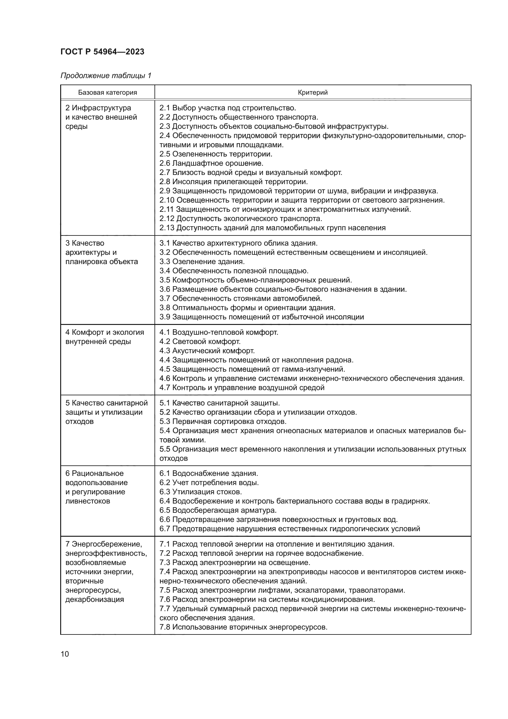 ГОСТ Р 54964-2023