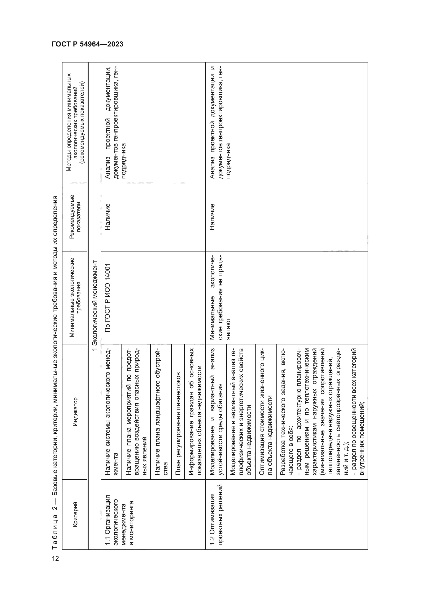 ГОСТ Р 54964-2023