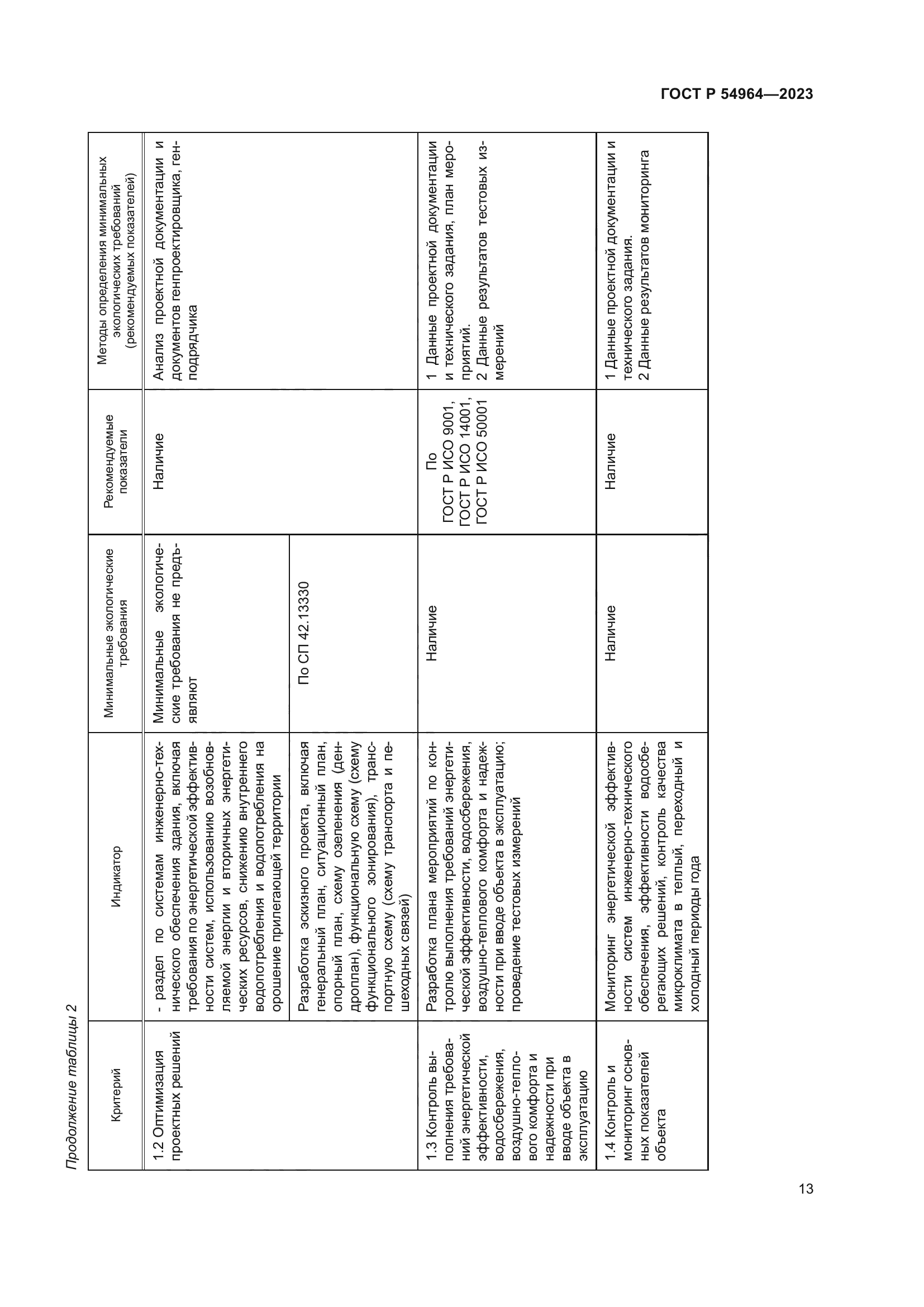 ГОСТ Р 54964-2023
