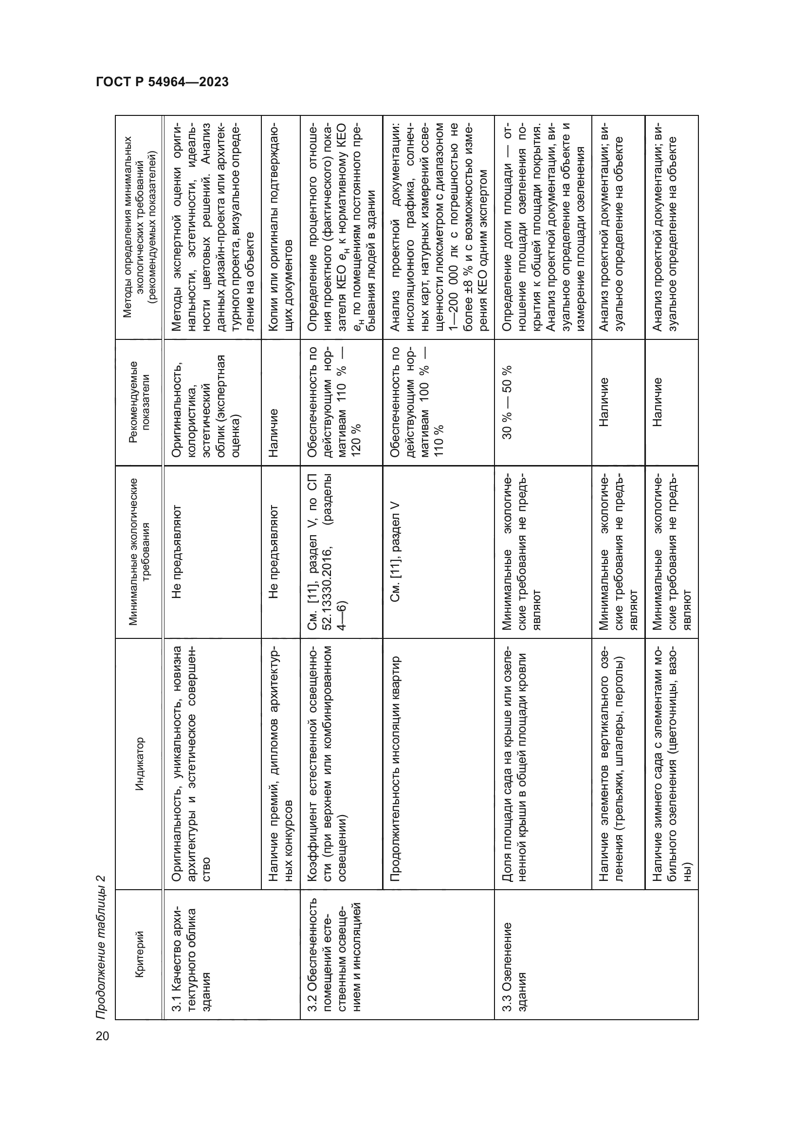 ГОСТ Р 54964-2023