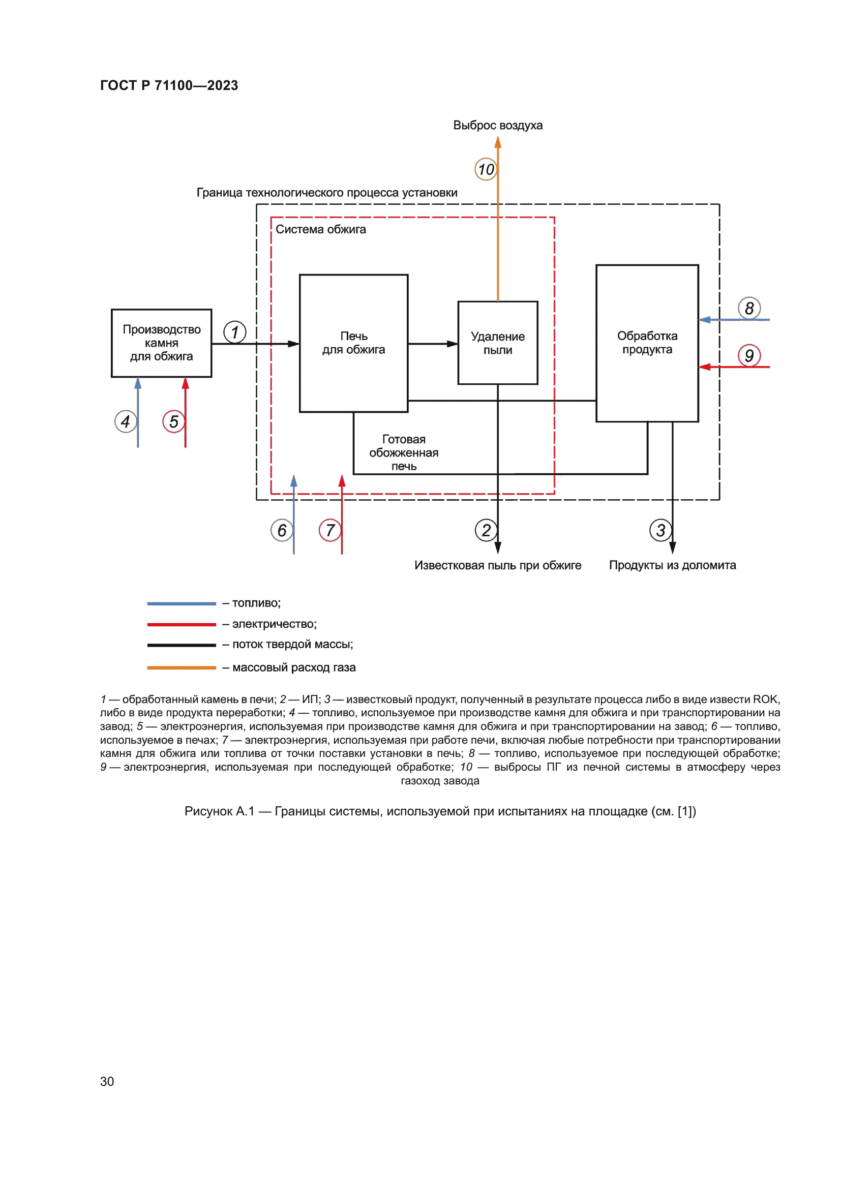 ГОСТ Р 71100-2023