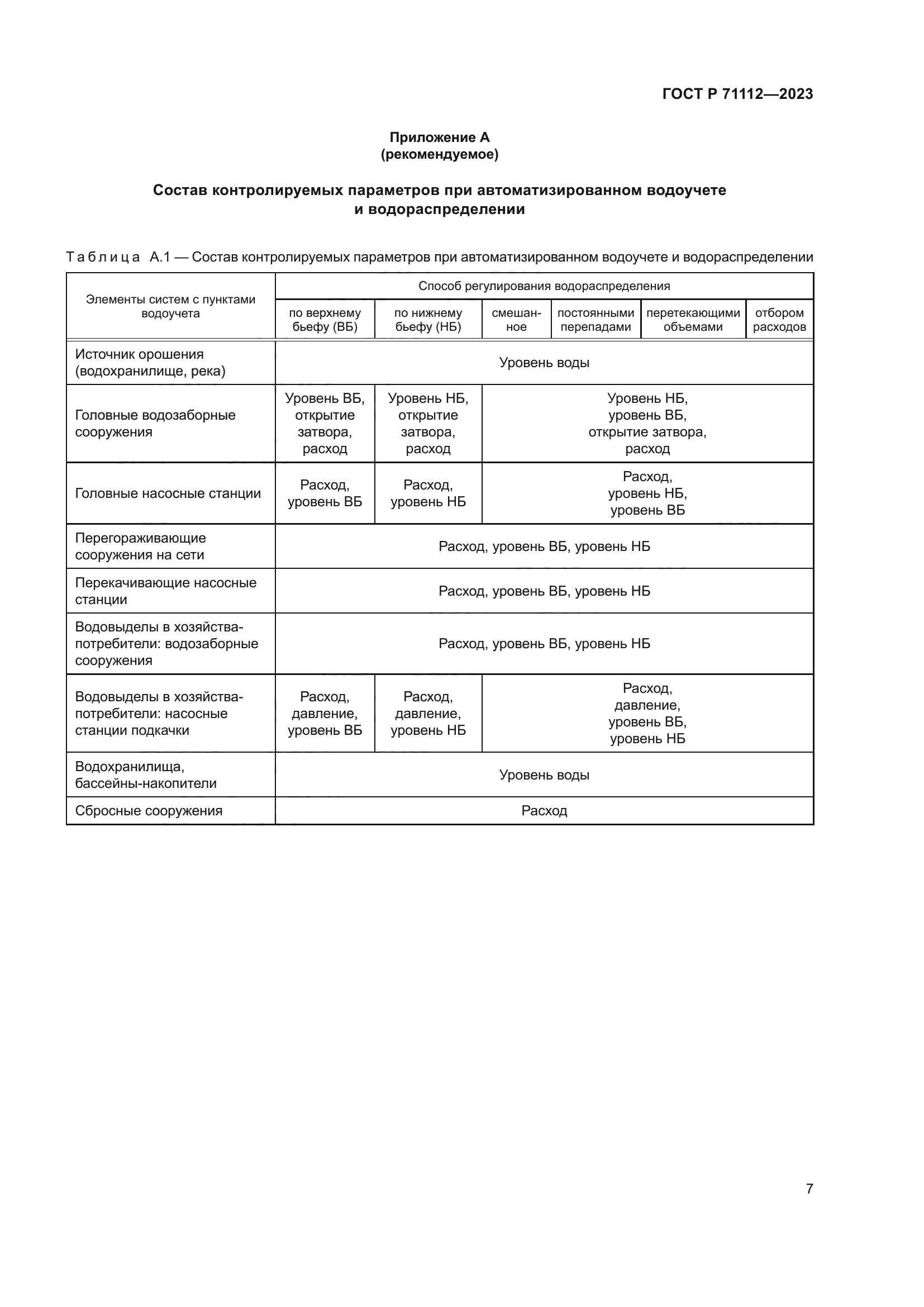 ГОСТ Р 71112-2023