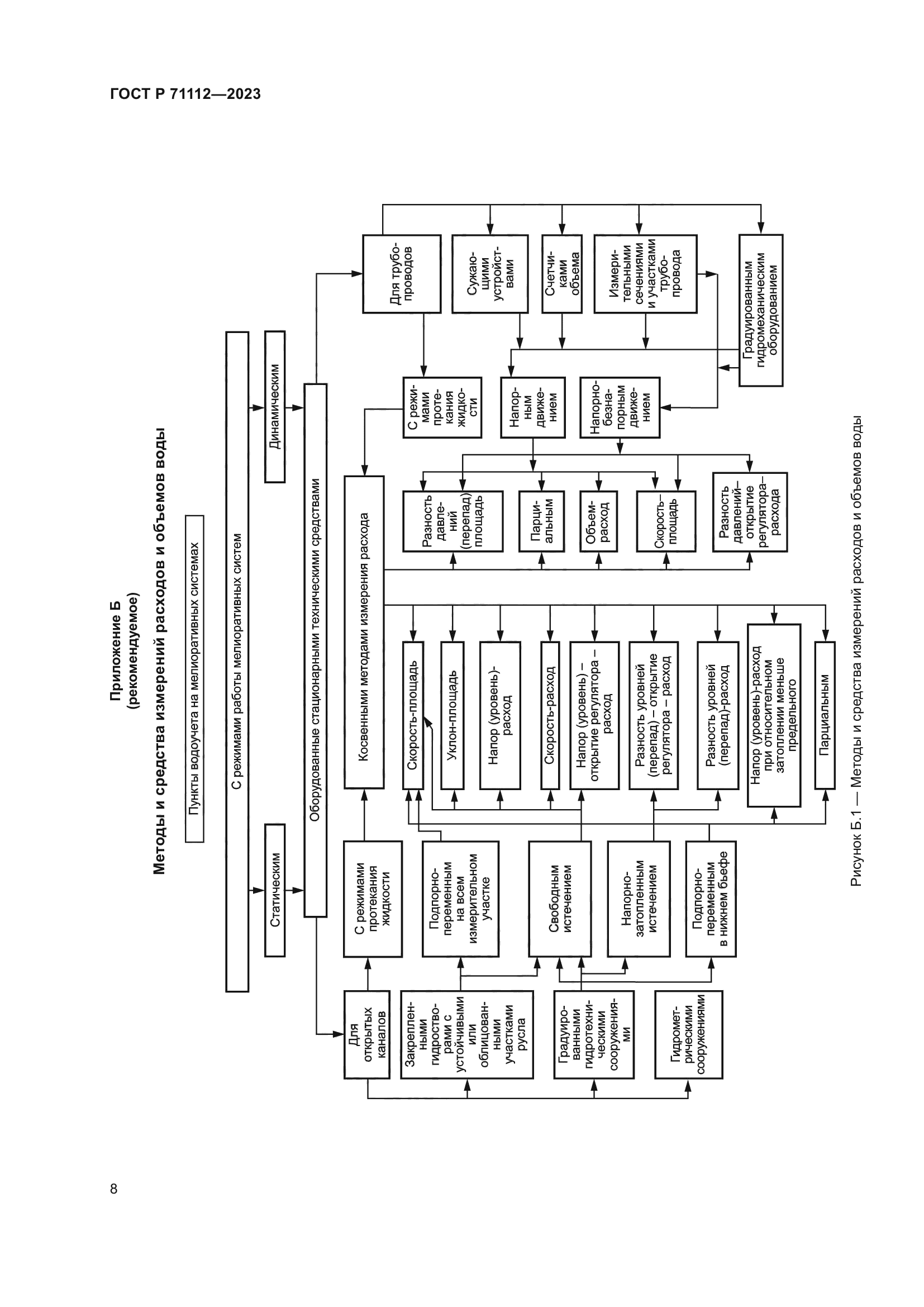 ГОСТ Р 71112-2023