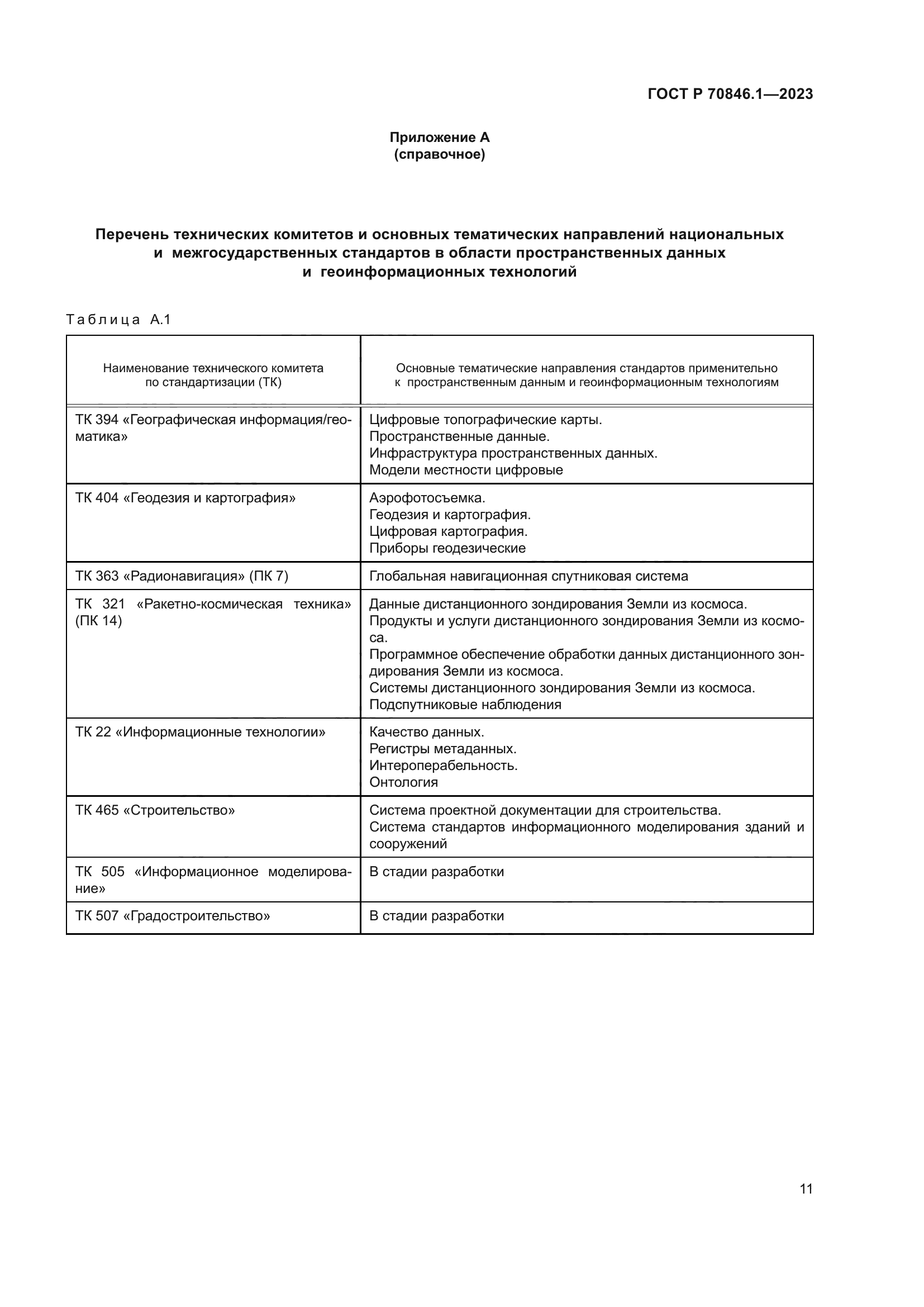 ГОСТ Р 70846.1-2023