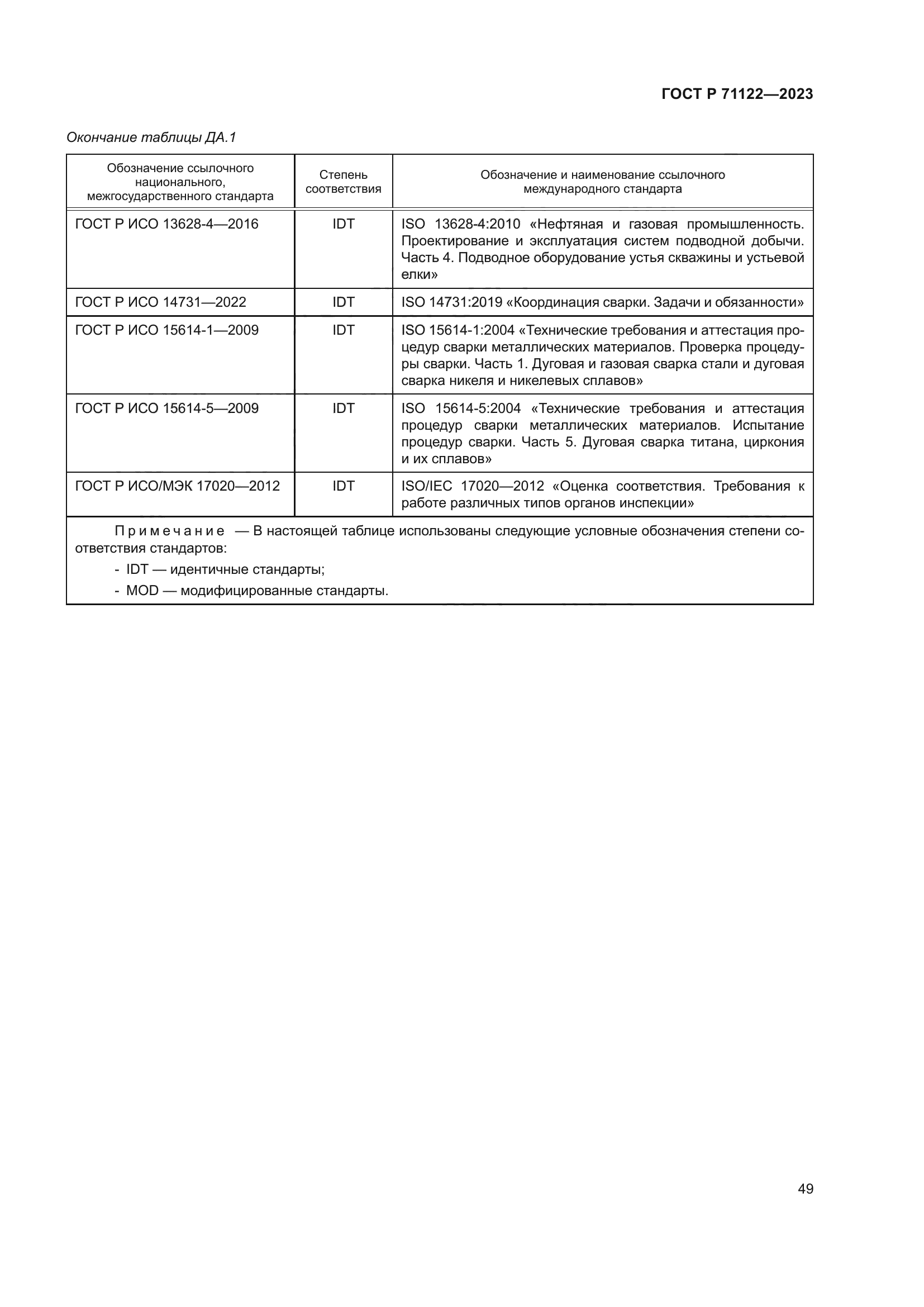ГОСТ Р 71122-2023