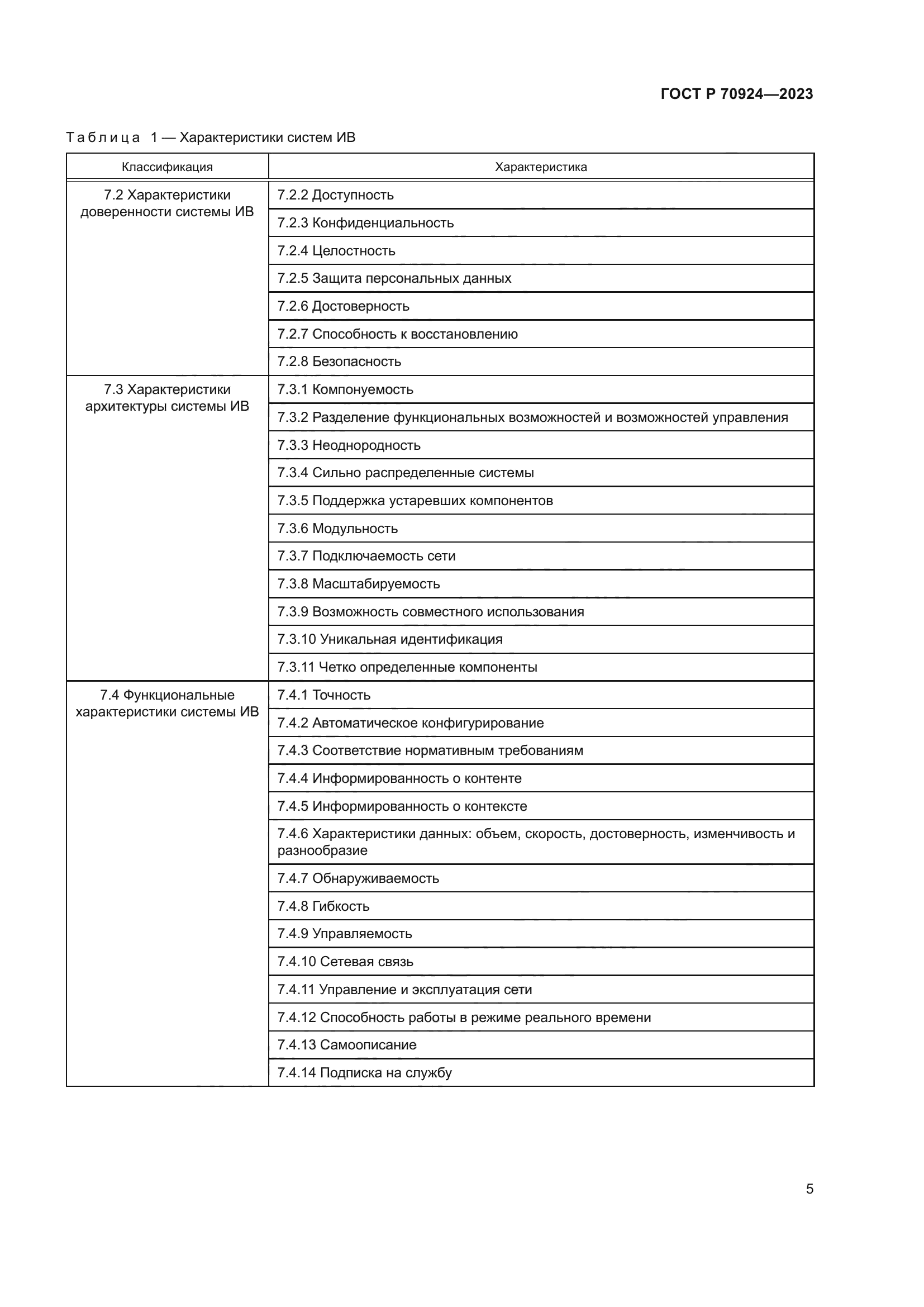 ГОСТ Р 70924-2023