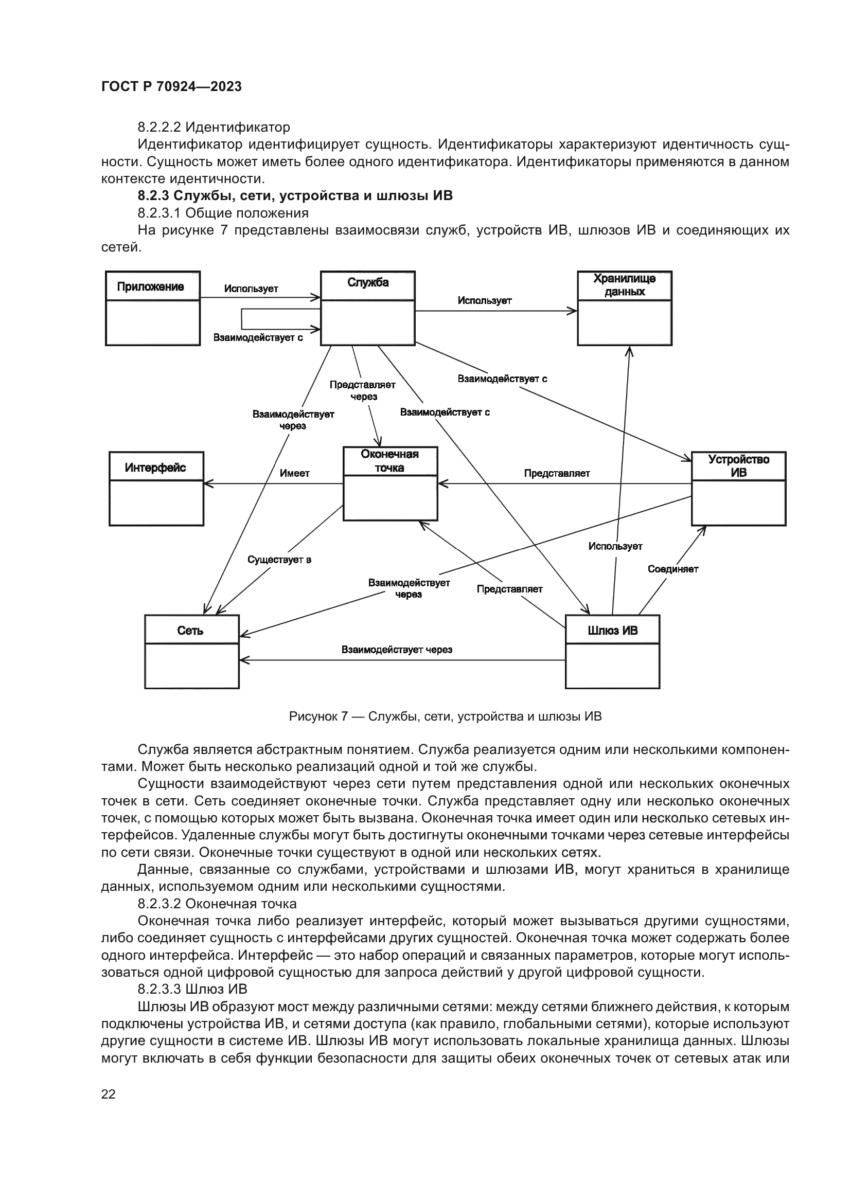 ГОСТ Р 70924-2023