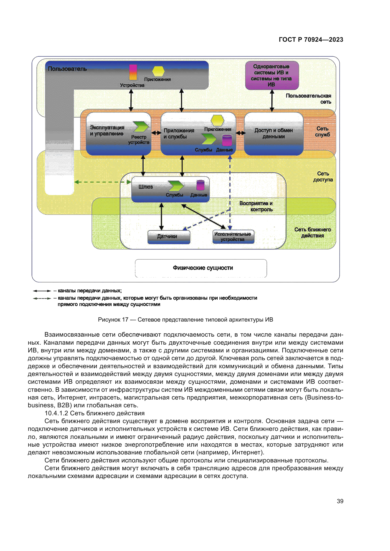 ГОСТ Р 70924-2023