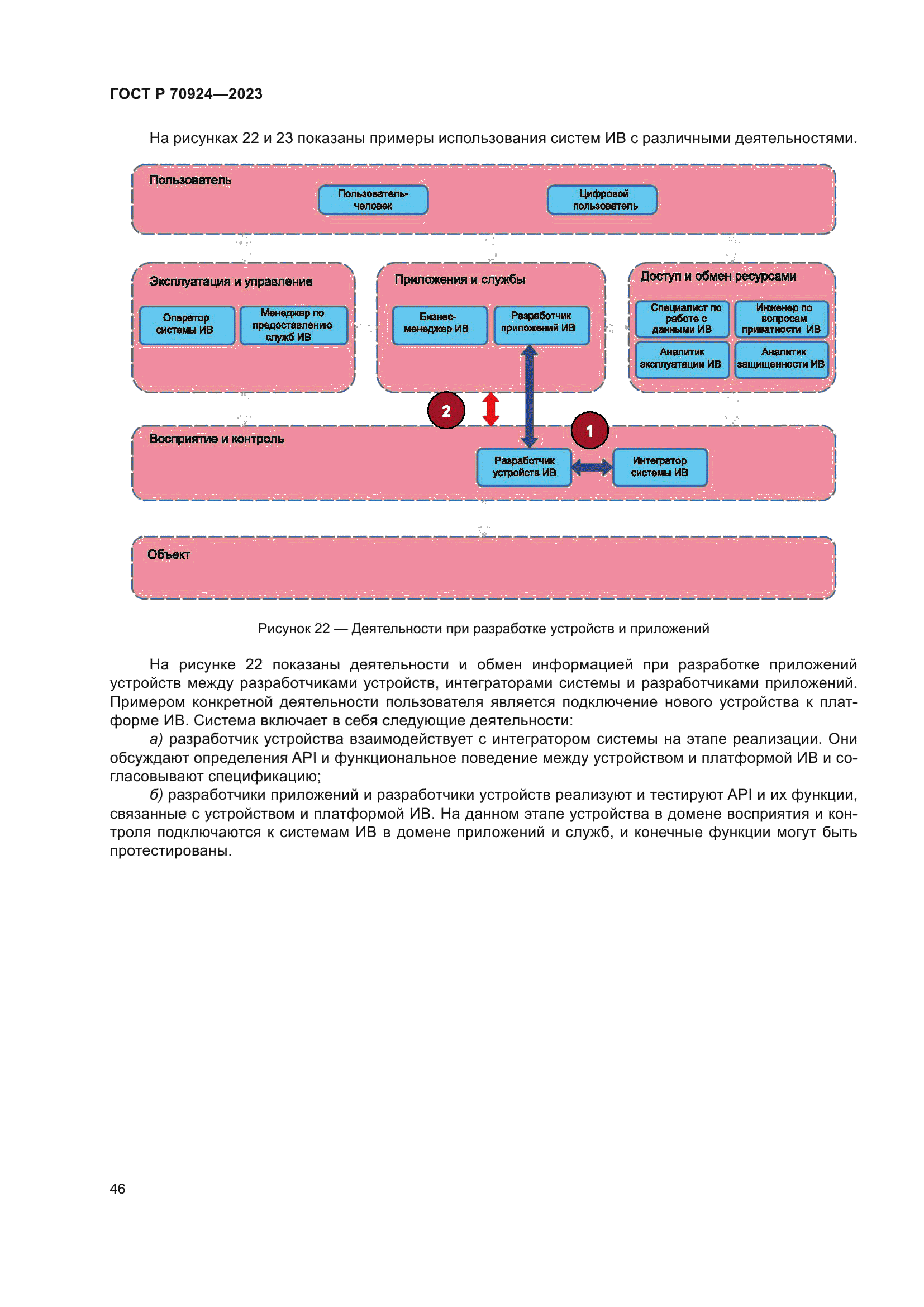 ГОСТ Р 70924-2023
