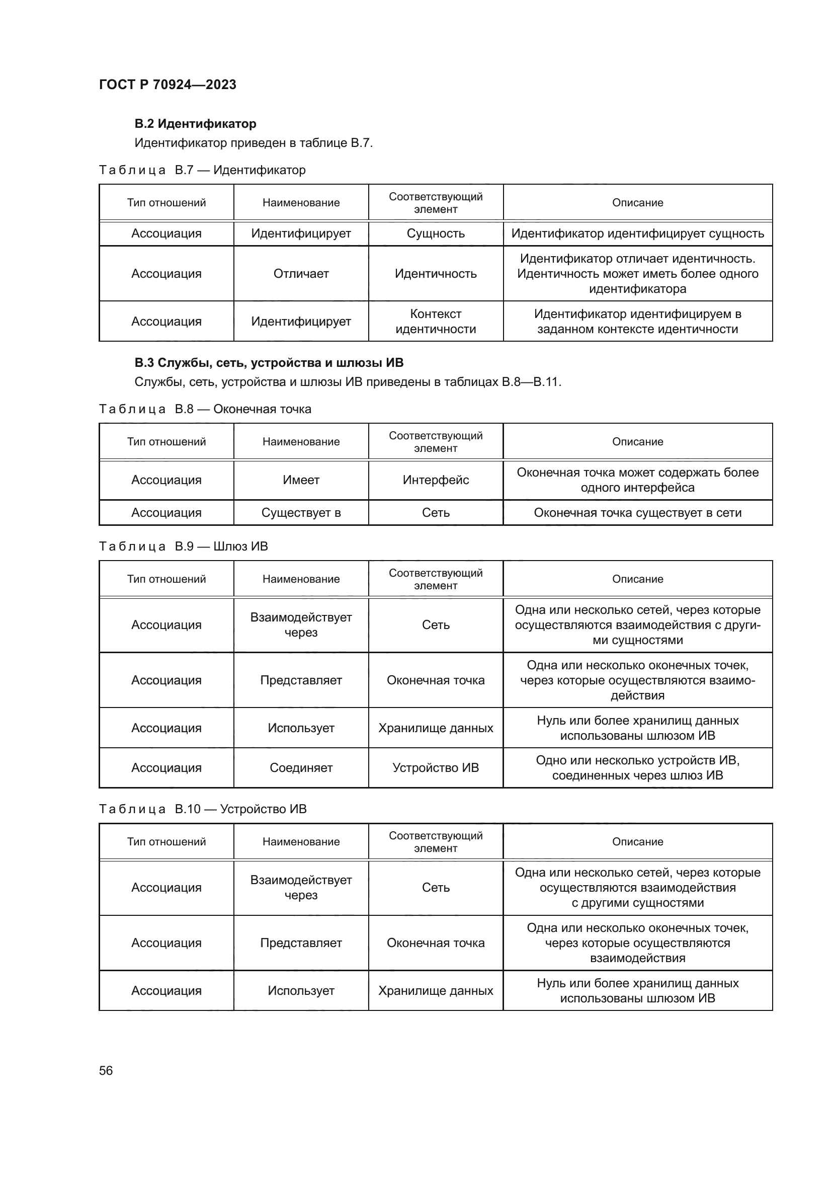 ГОСТ Р 70924-2023