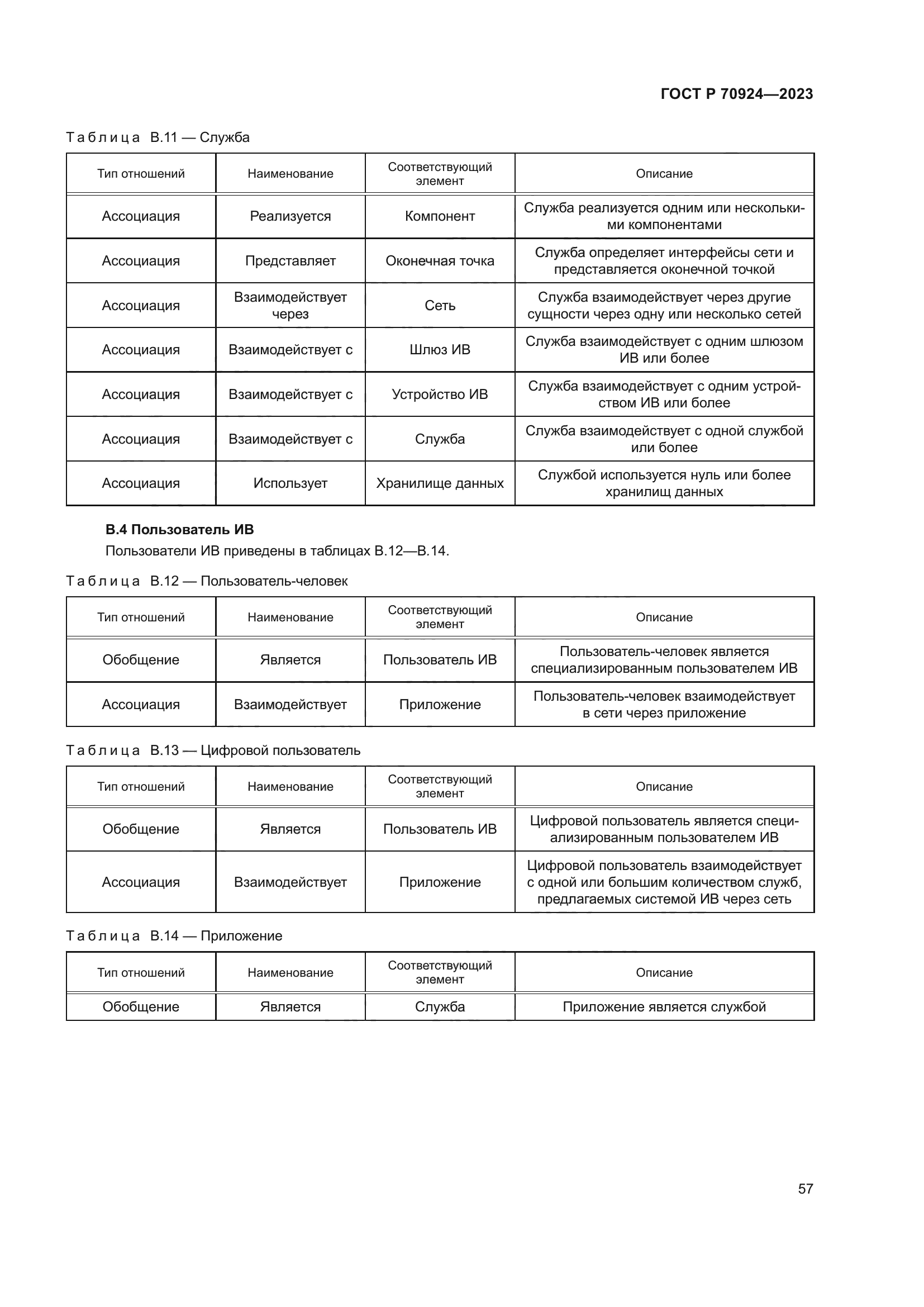 ГОСТ Р 70924-2023