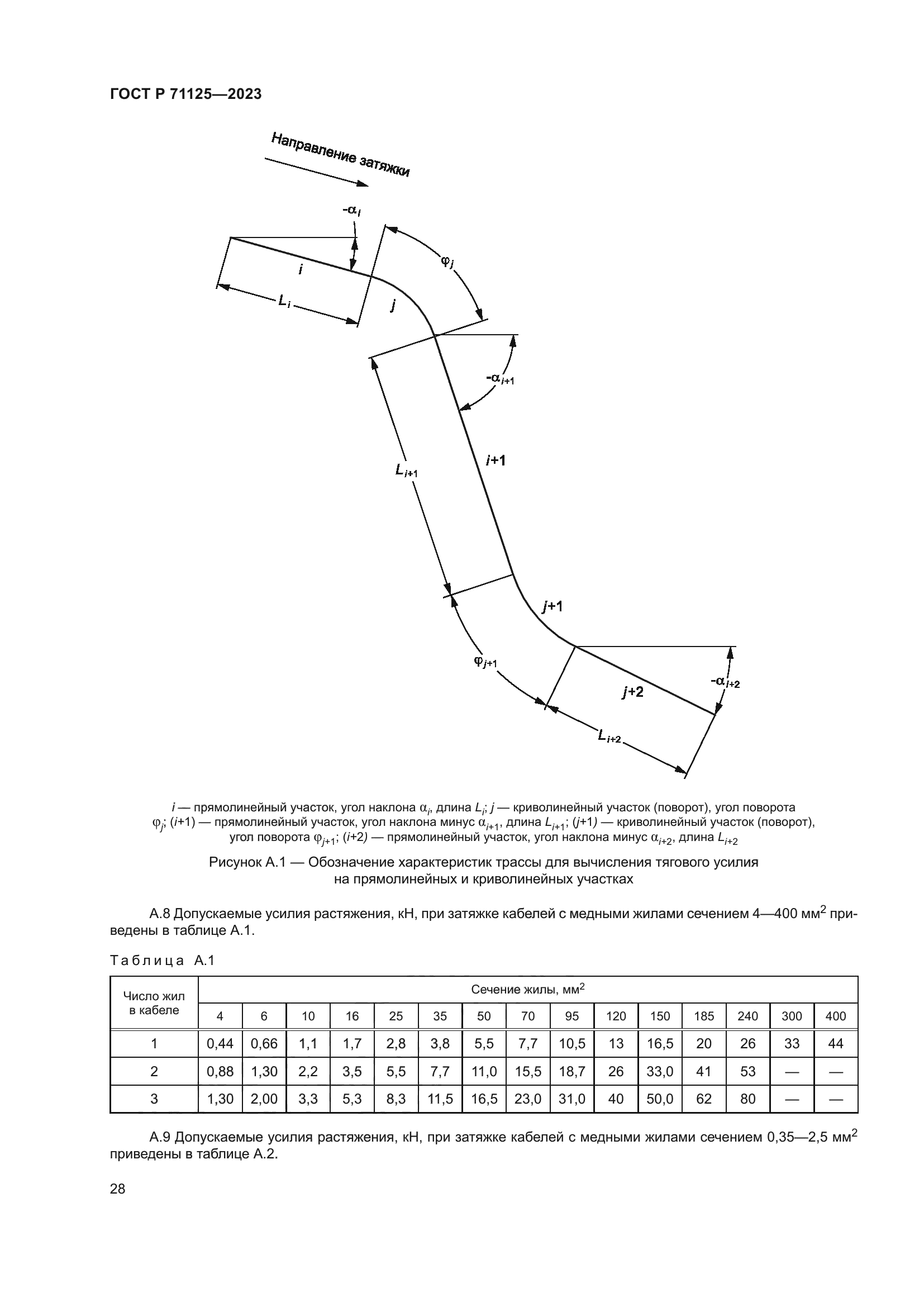 ГОСТ Р 71125-2023