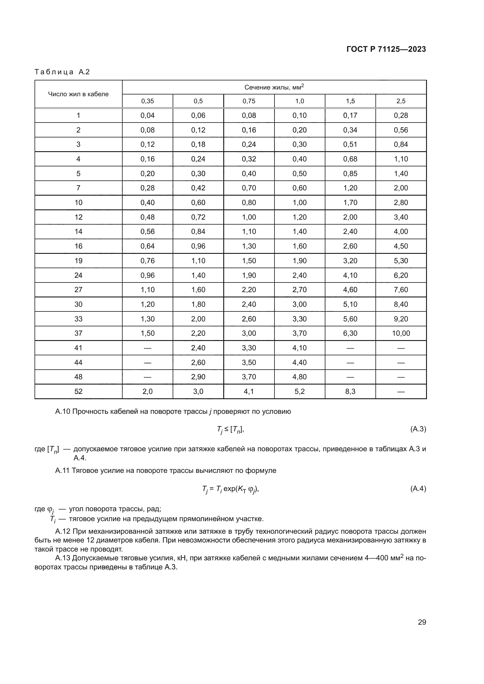 ГОСТ Р 71125-2023