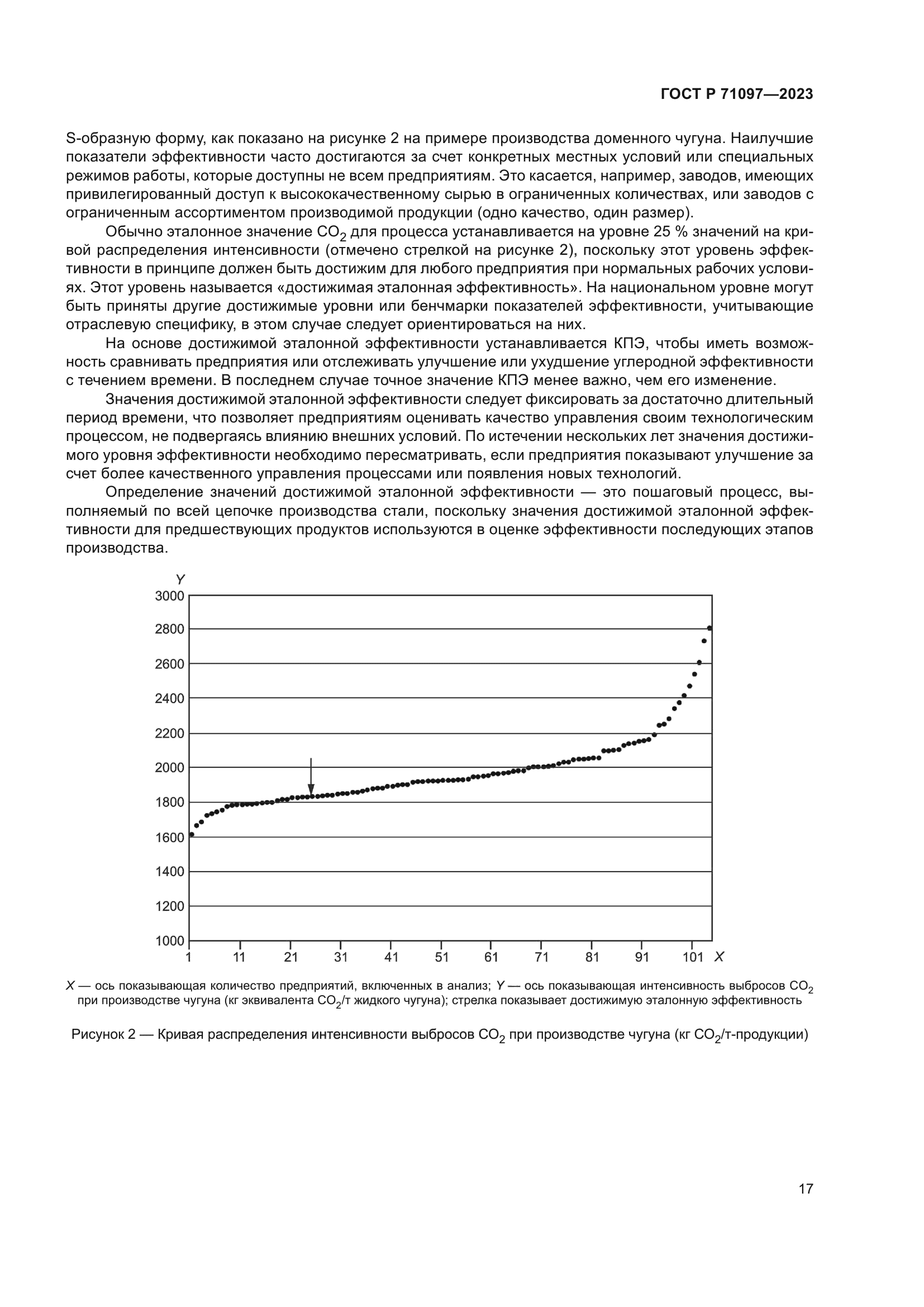 ГОСТ Р 71097-2023