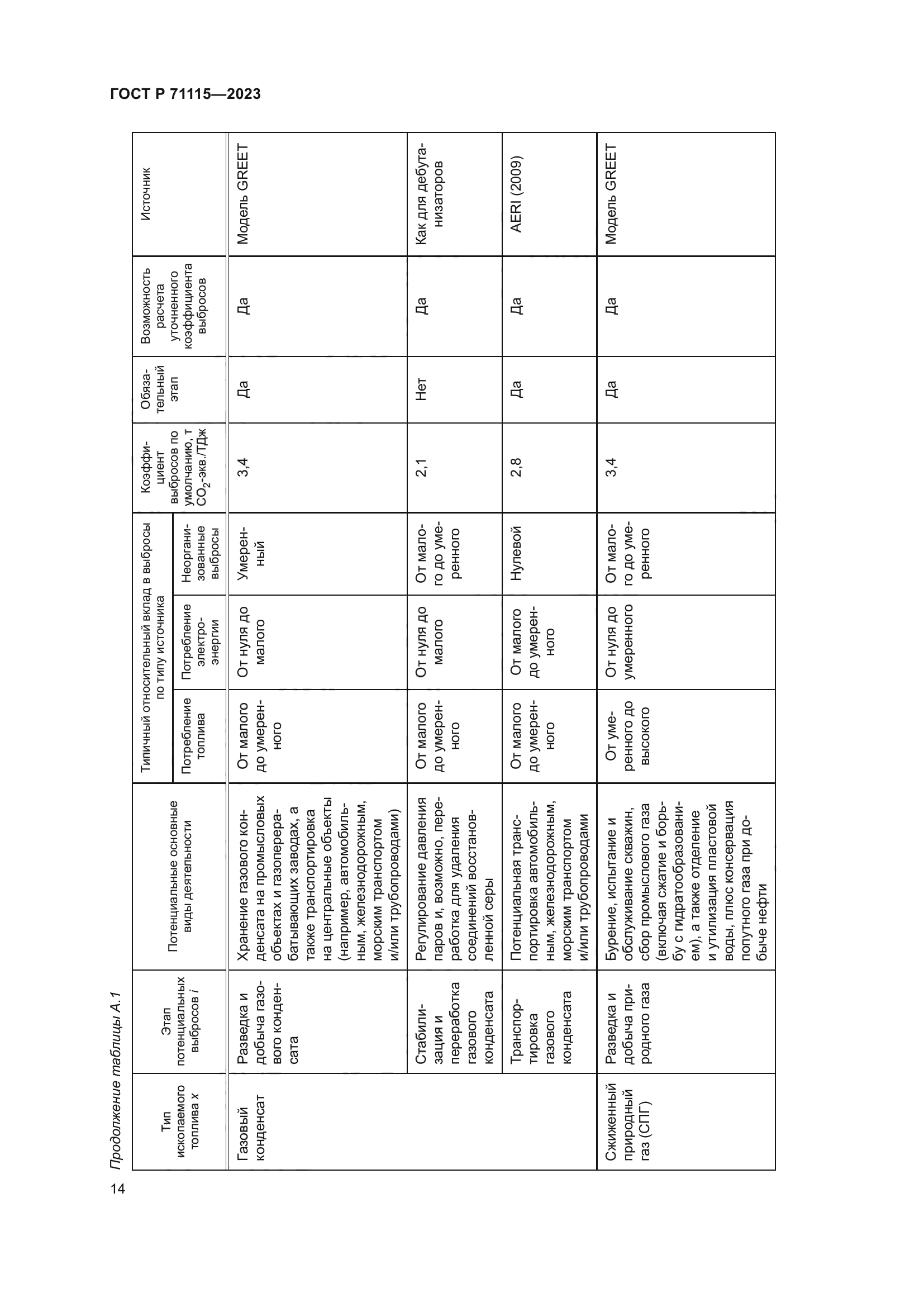 ГОСТ Р 71115-2023