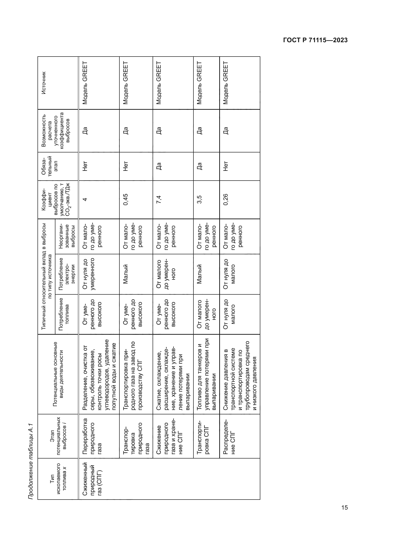 ГОСТ Р 71115-2023