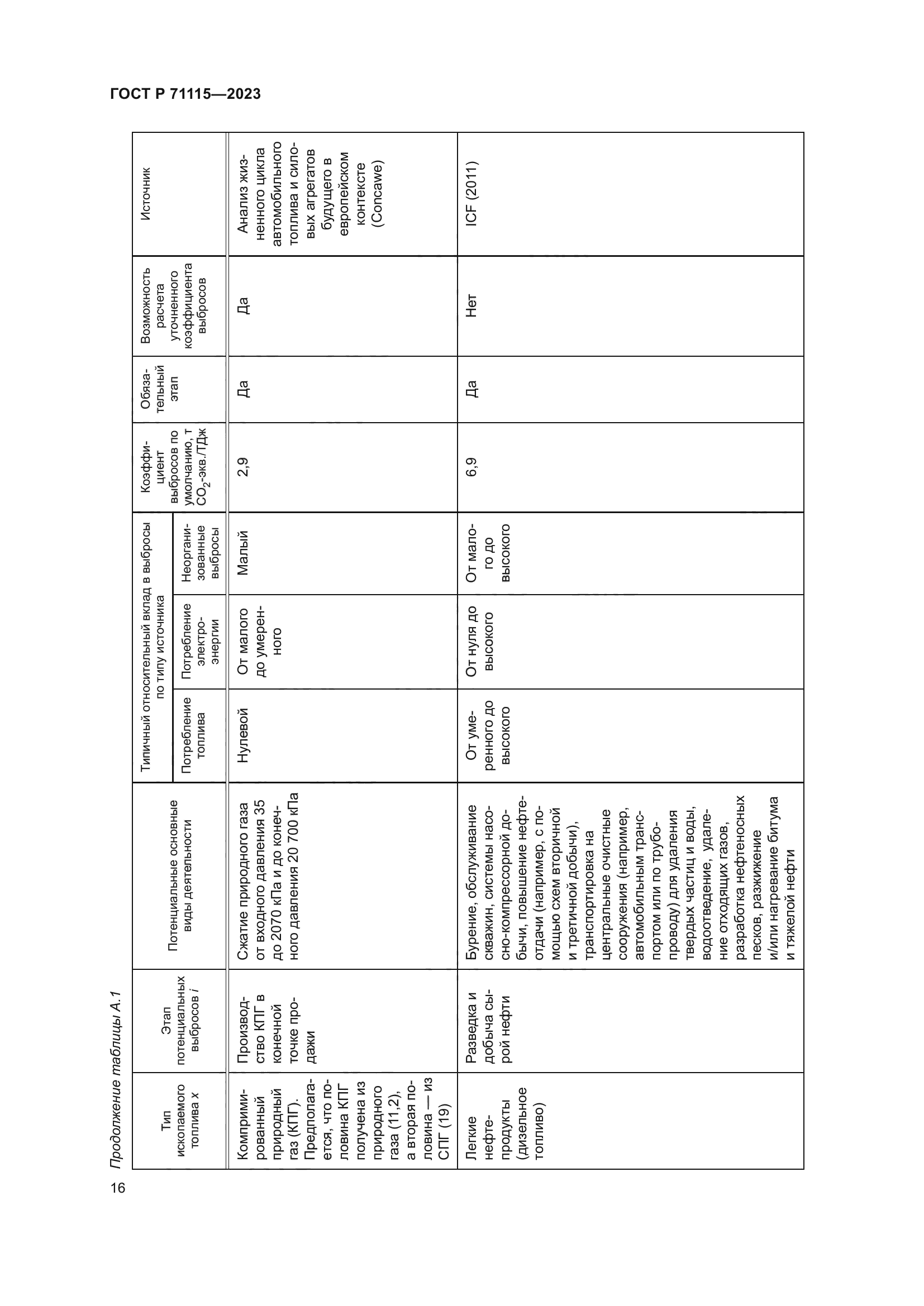 ГОСТ Р 71115-2023