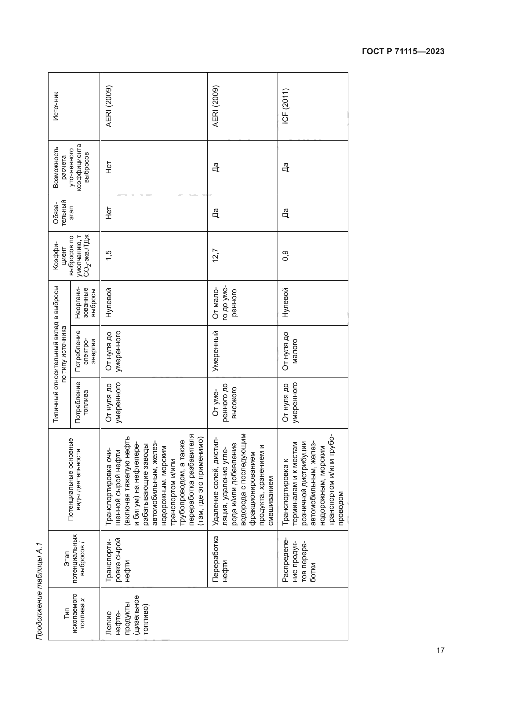 ГОСТ Р 71115-2023