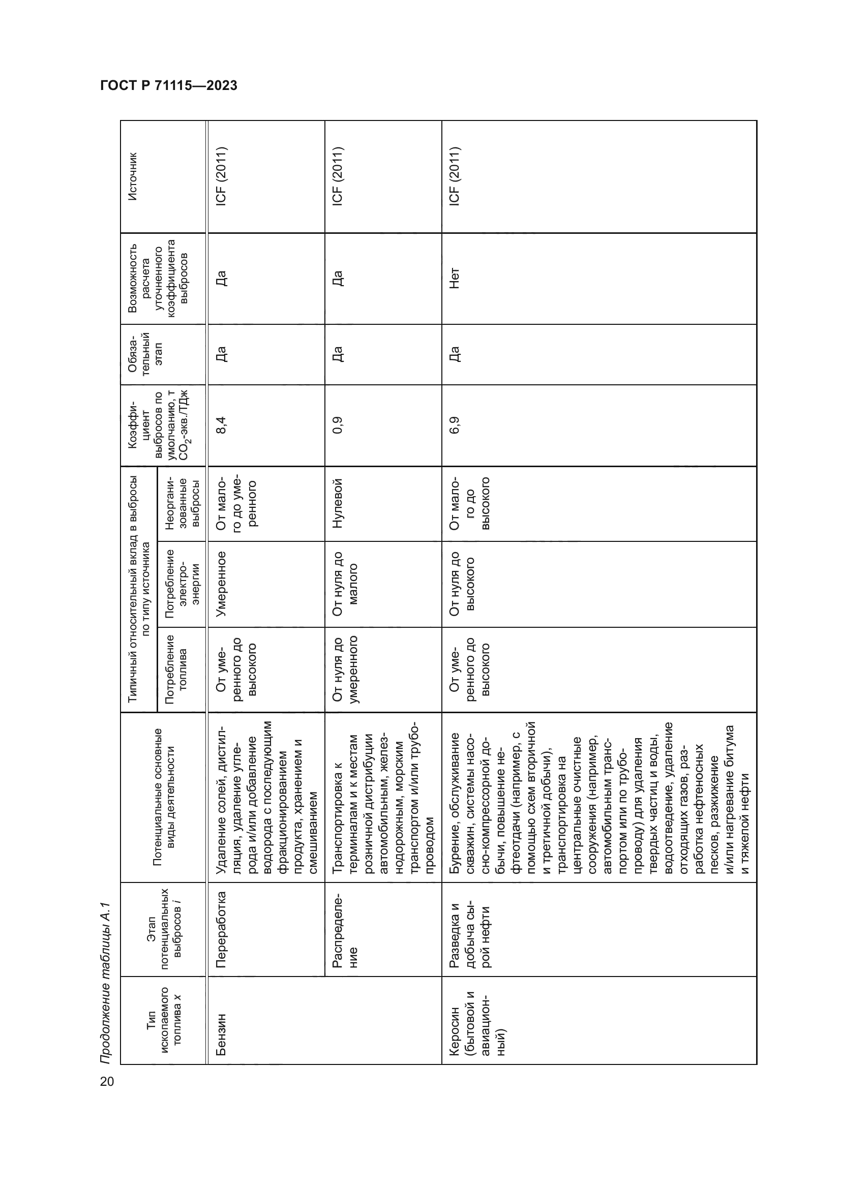 ГОСТ Р 71115-2023