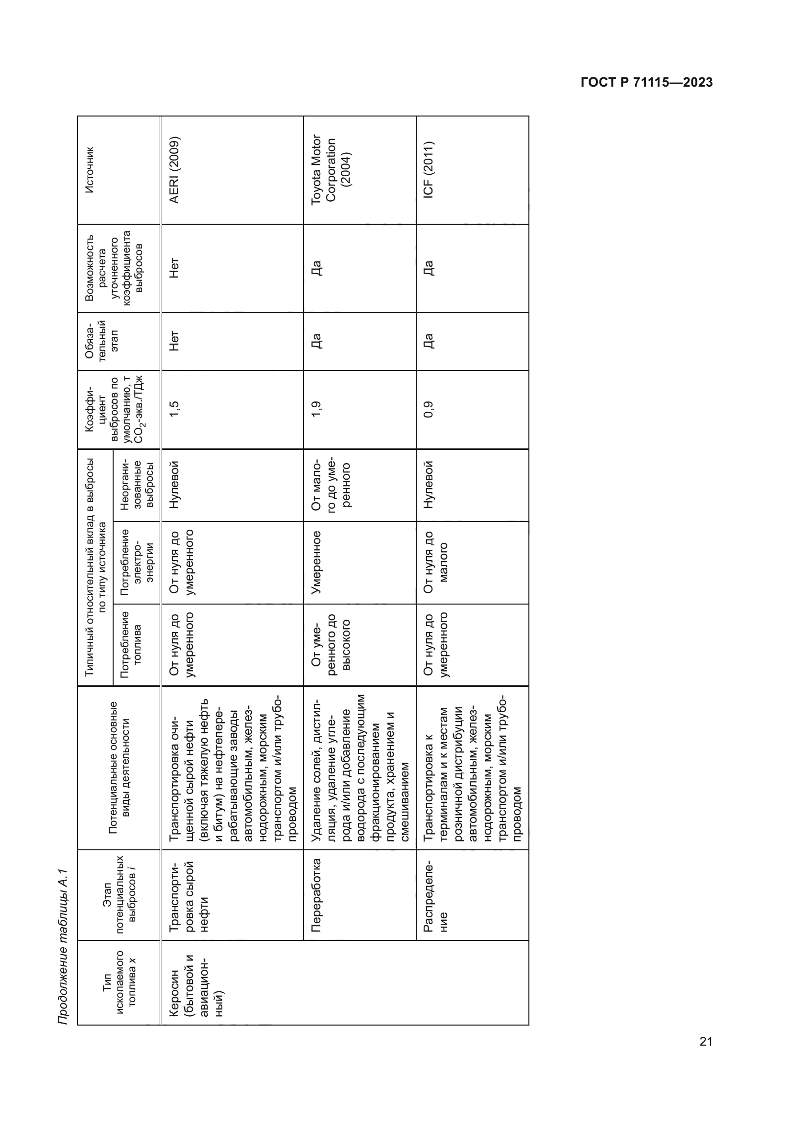 ГОСТ Р 71115-2023