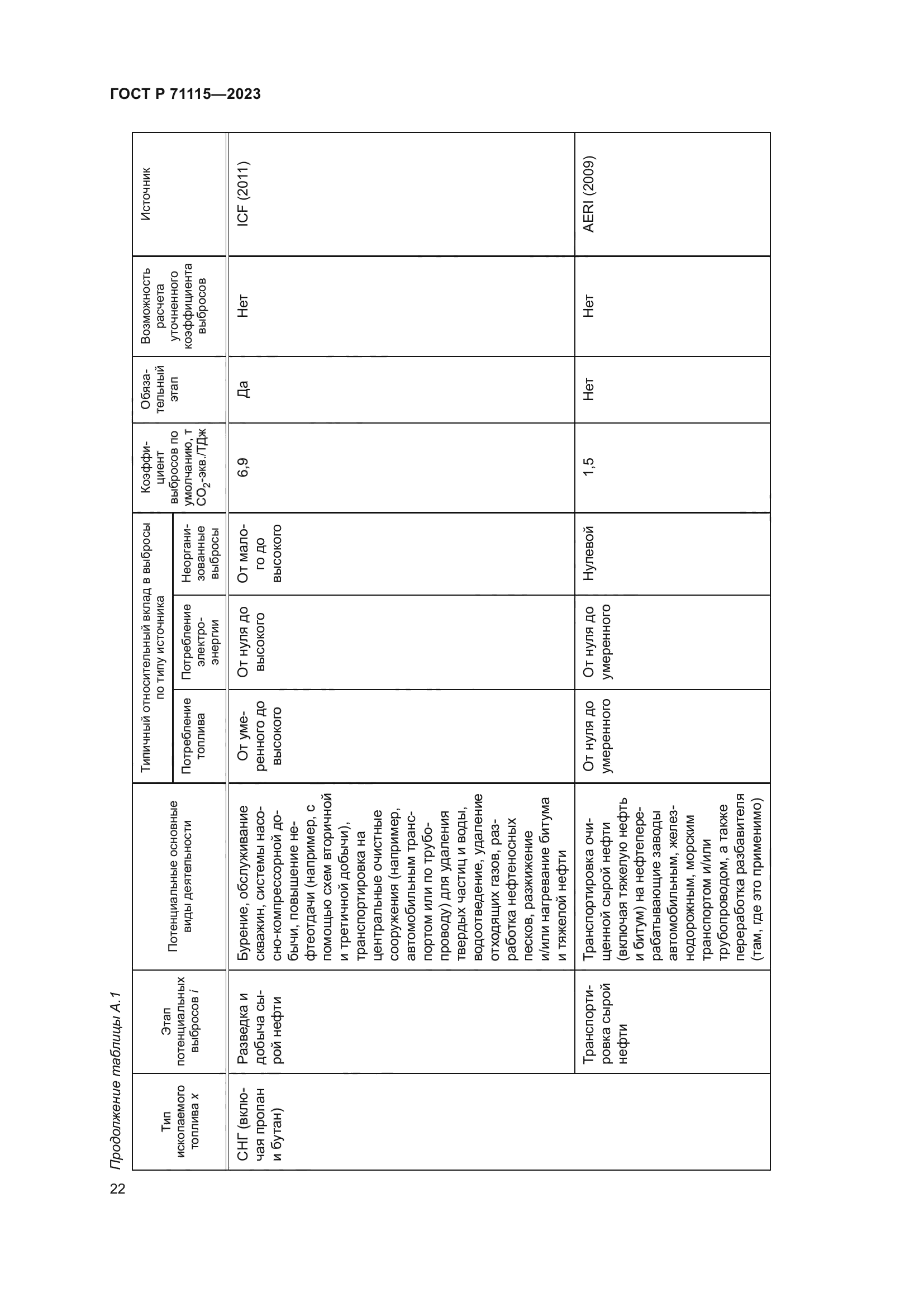 ГОСТ Р 71115-2023