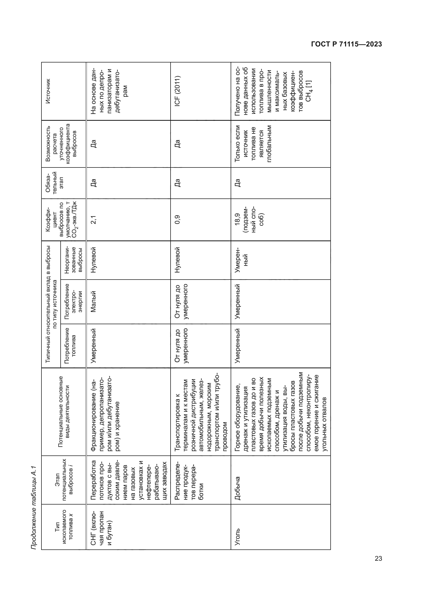 ГОСТ Р 71115-2023