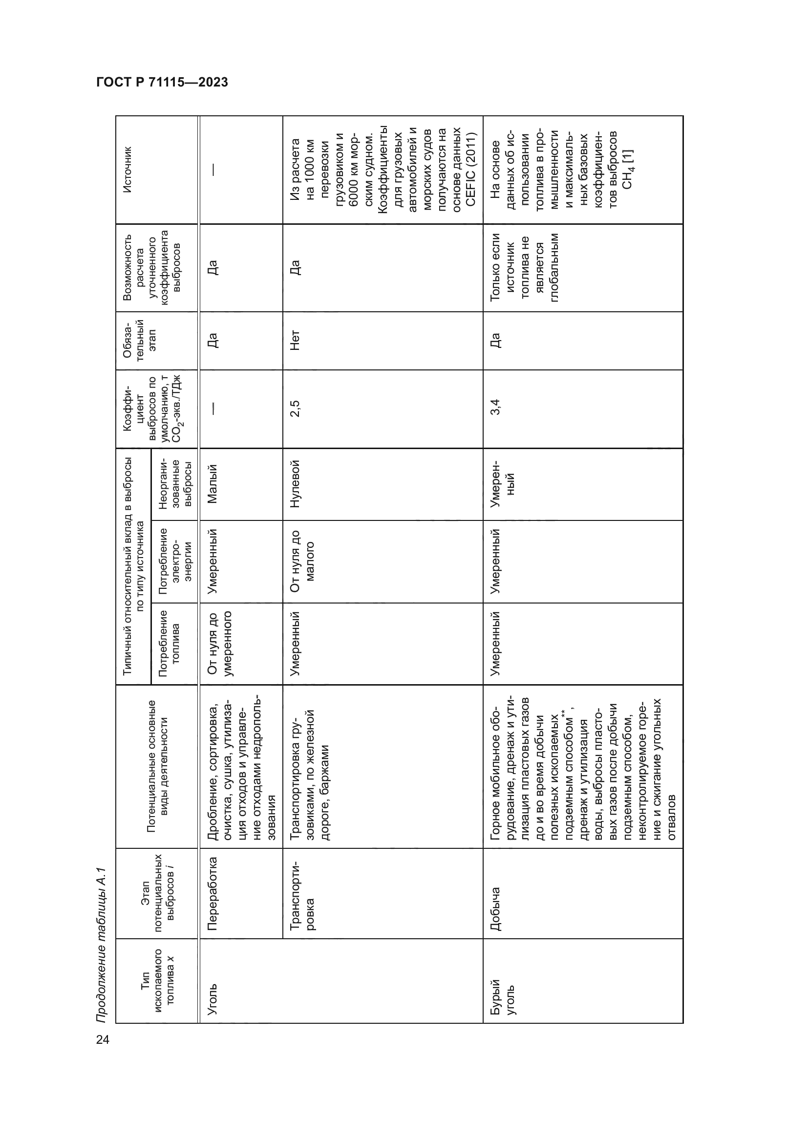 ГОСТ Р 71115-2023