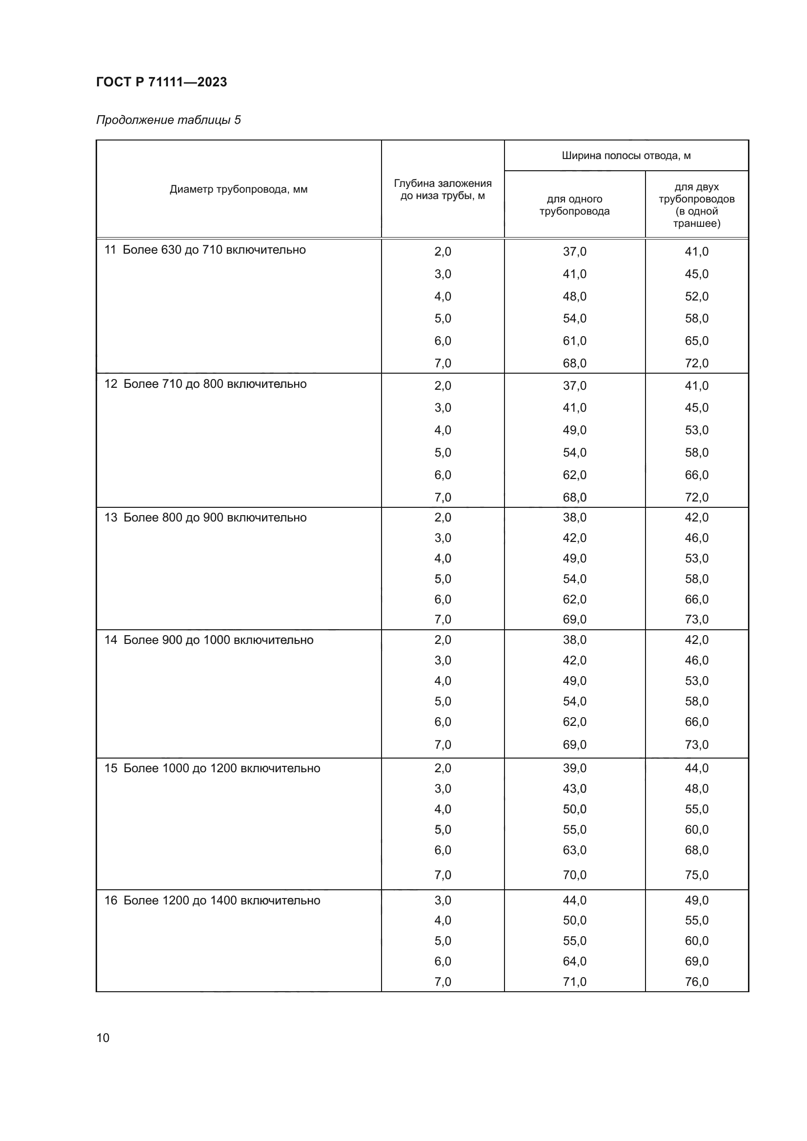 ГОСТ Р 71111-2023