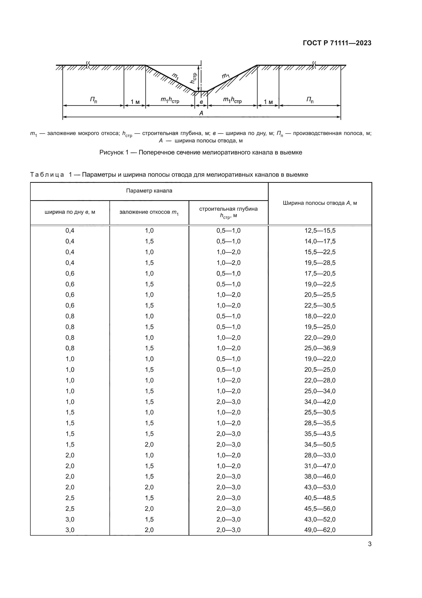 ГОСТ Р 71111-2023