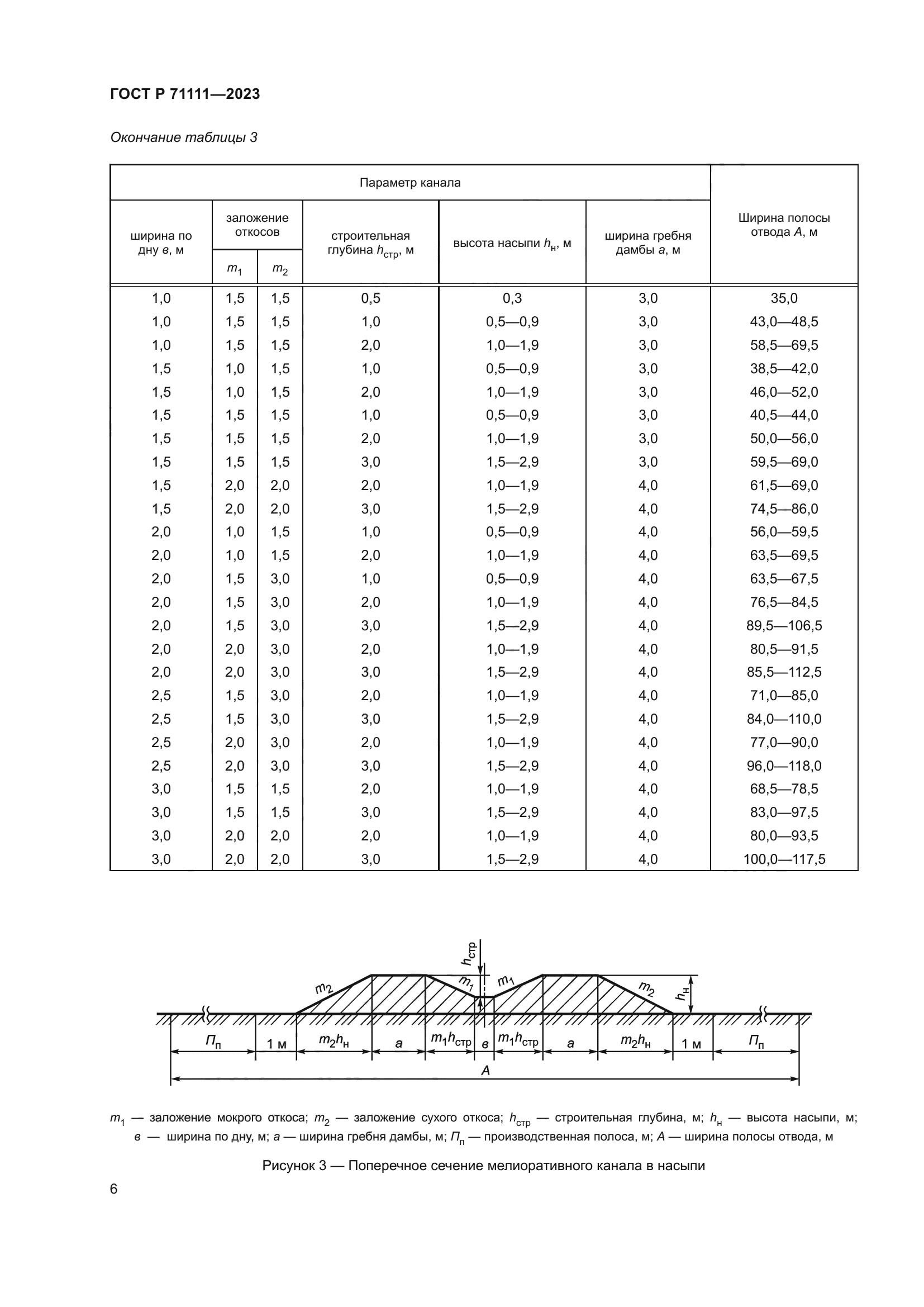 ГОСТ Р 71111-2023