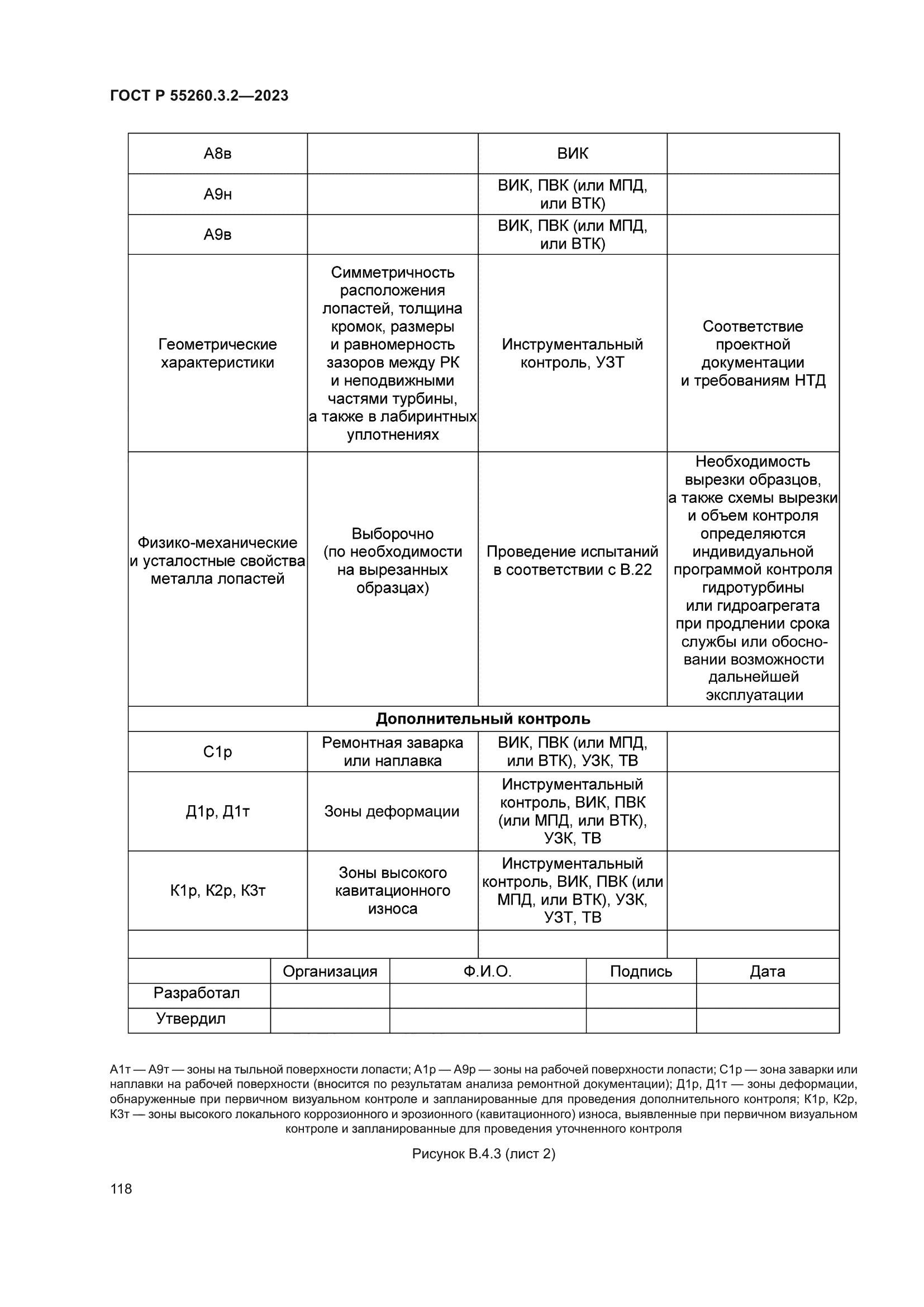 ГОСТ Р 55260.3.2-2023