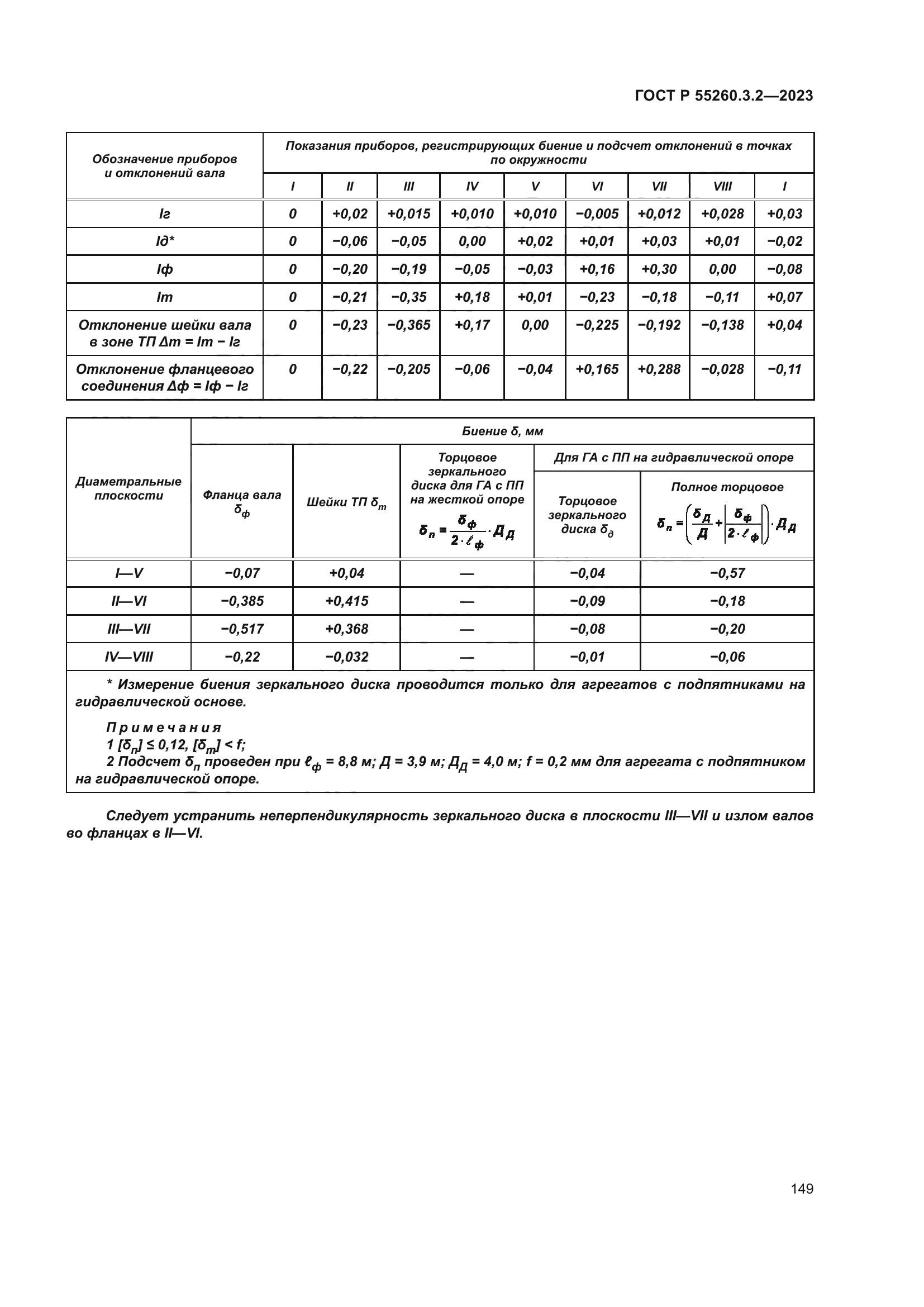 ГОСТ Р 55260.3.2-2023