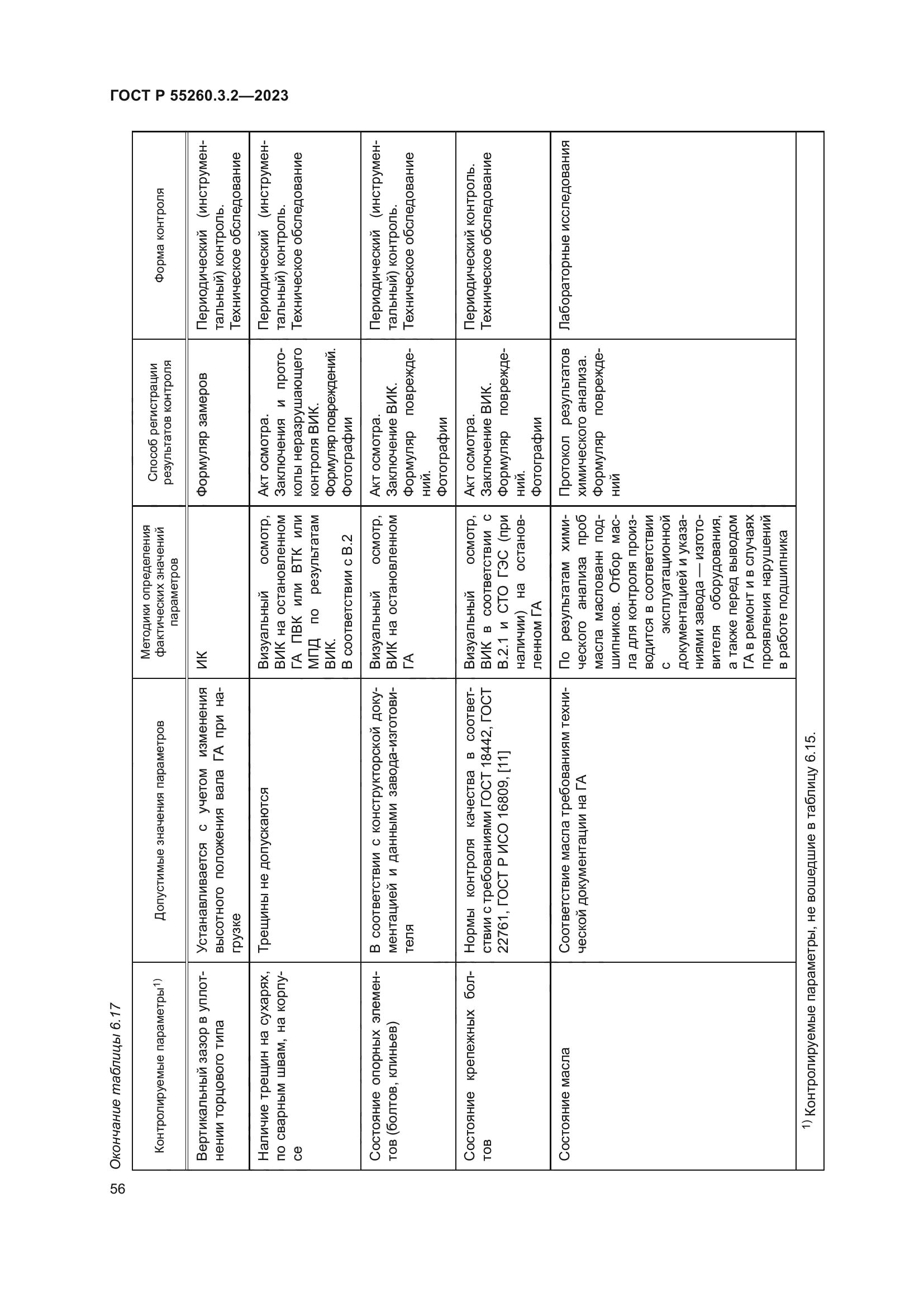ГОСТ Р 55260.3.2-2023
