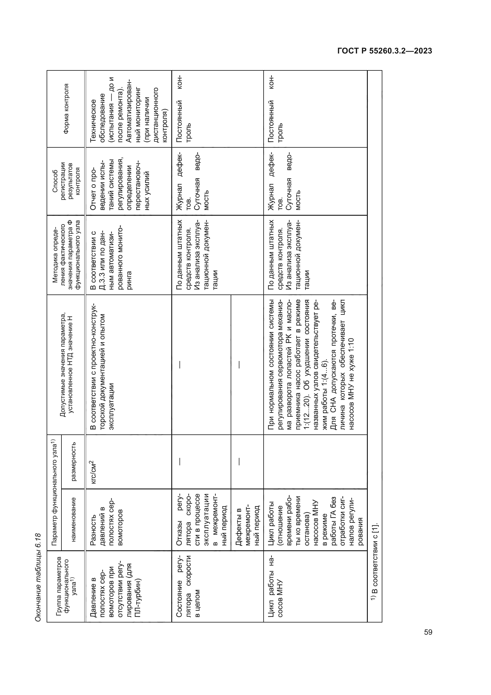 ГОСТ Р 55260.3.2-2023