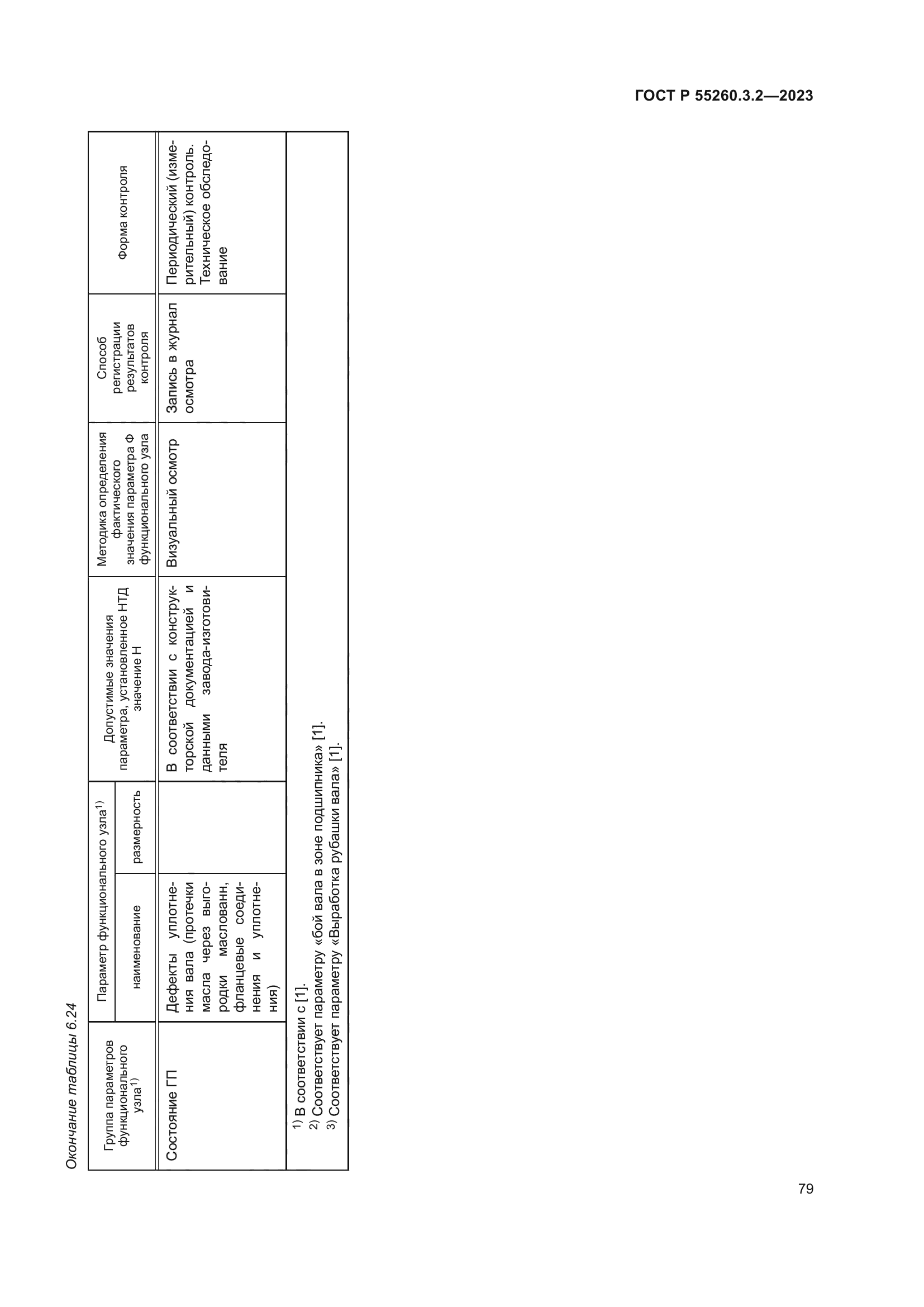 ГОСТ Р 55260.3.2-2023