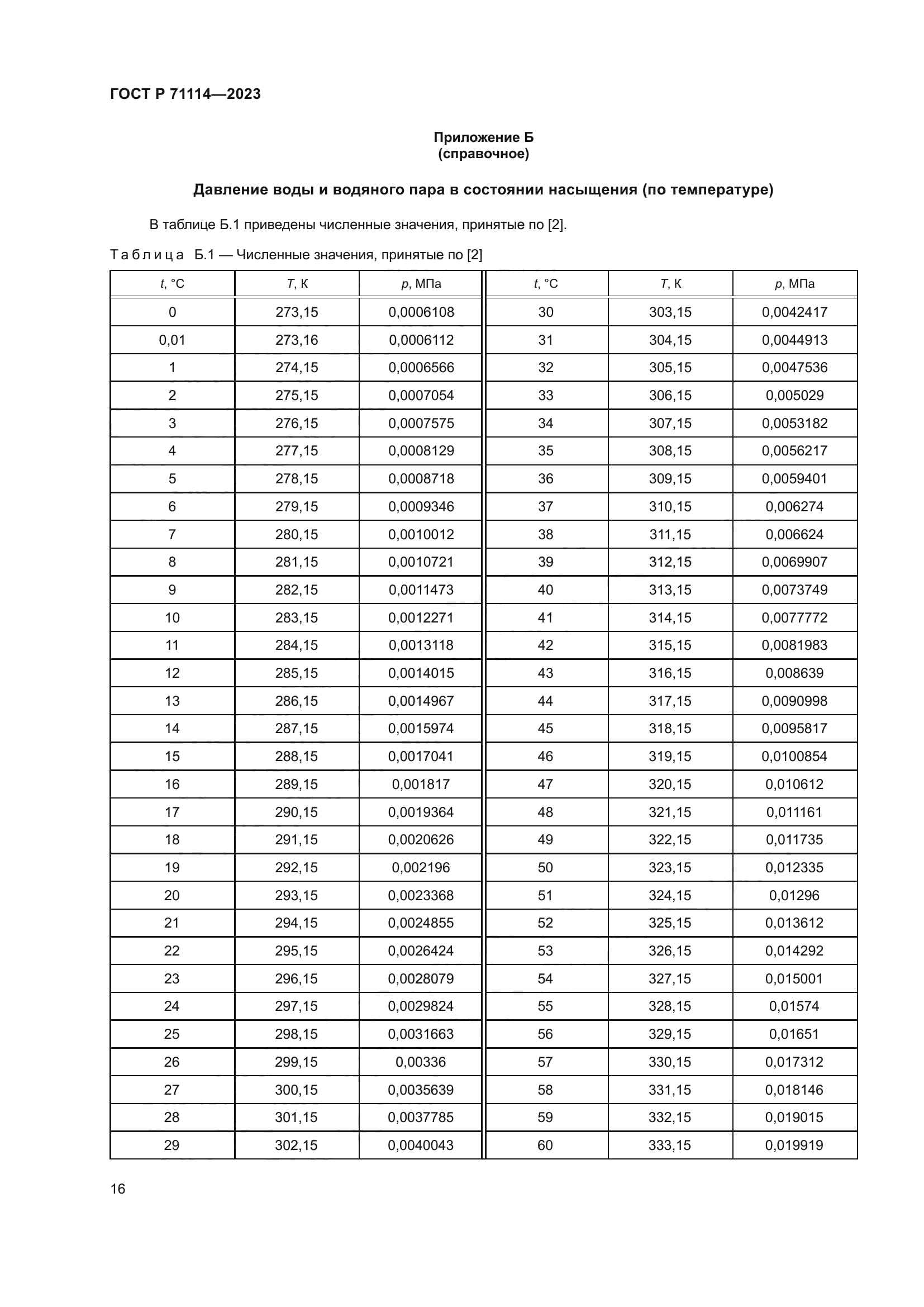 ГОСТ Р 71114-2023