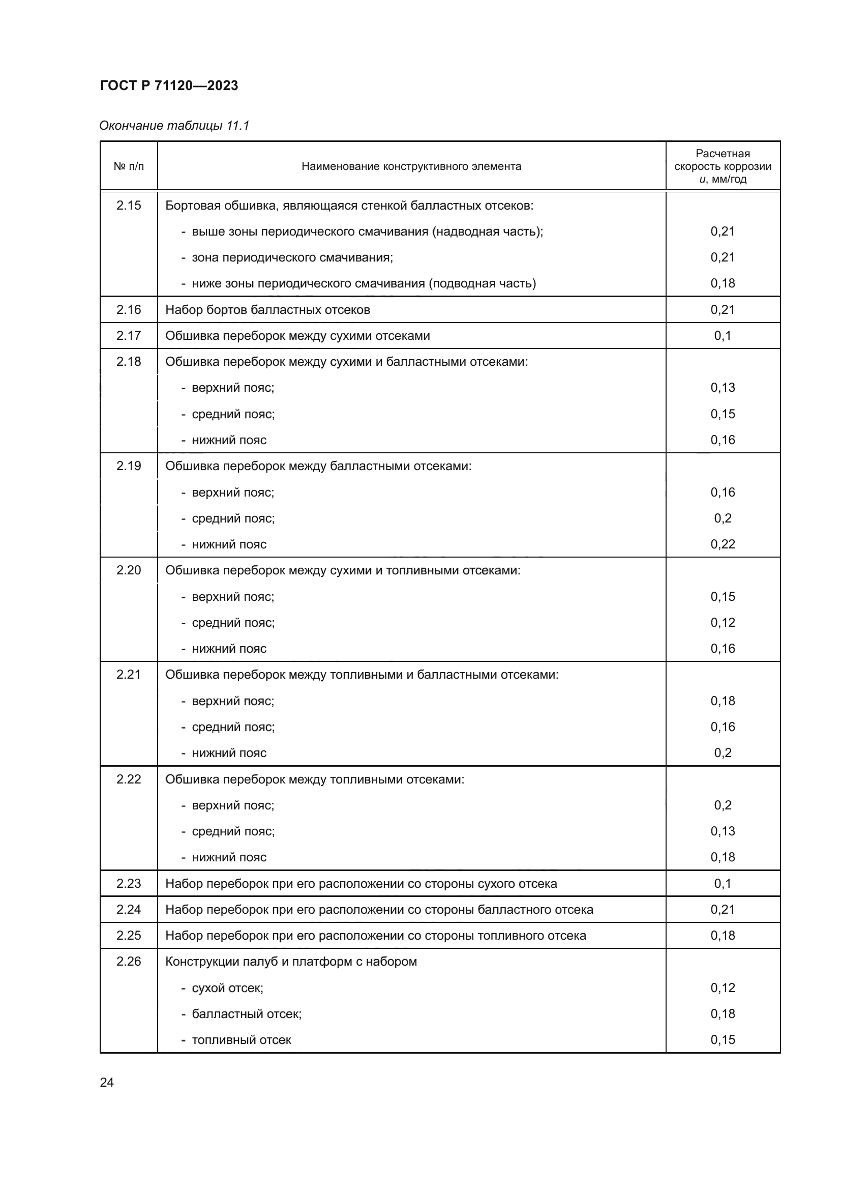 ГОСТ Р 71120-2023