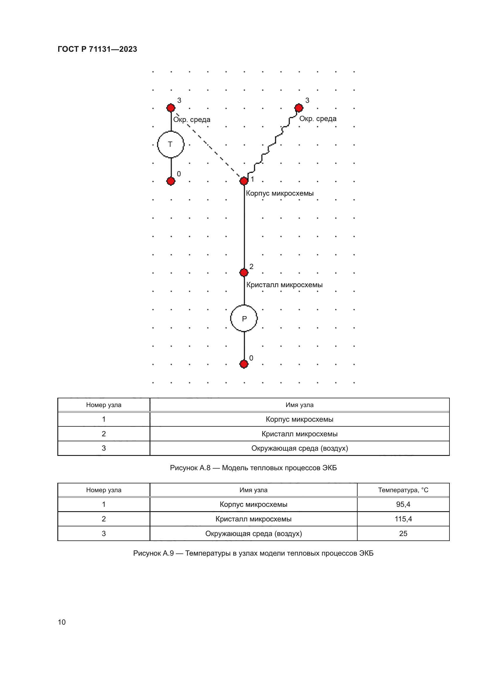ГОСТ Р 71131-2023