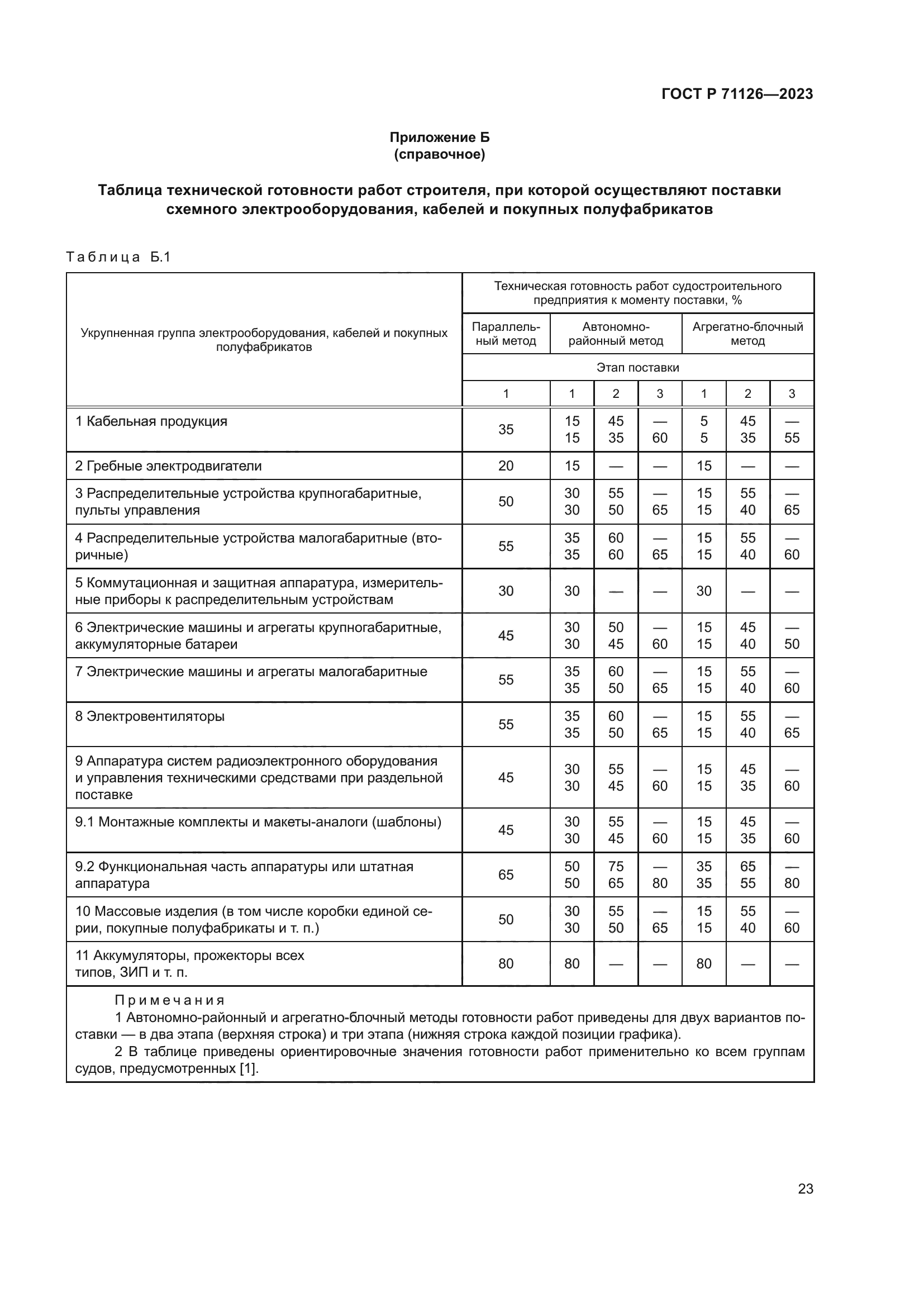ГОСТ Р 71126-2023