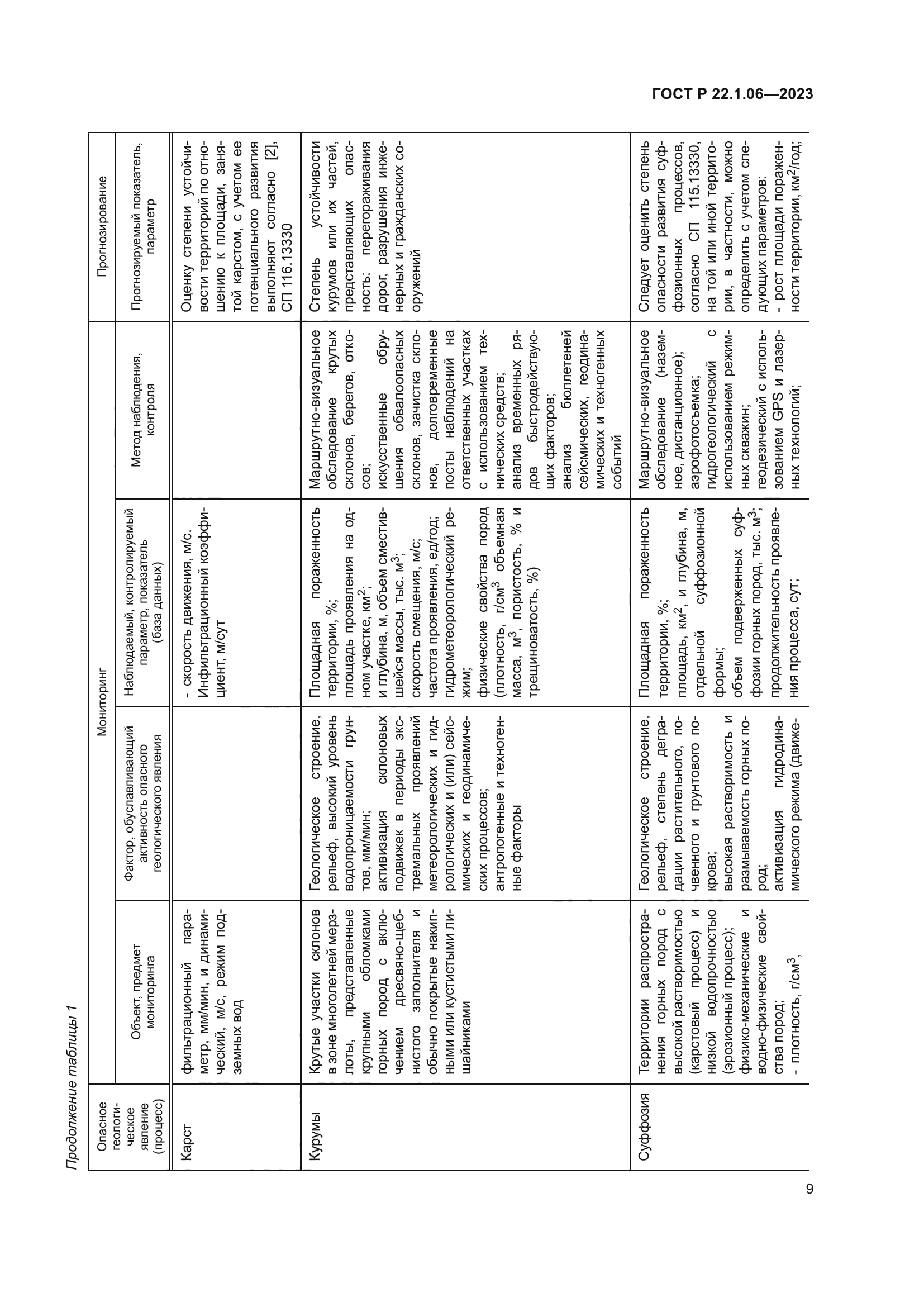 ГОСТ Р 22.1.06-2023